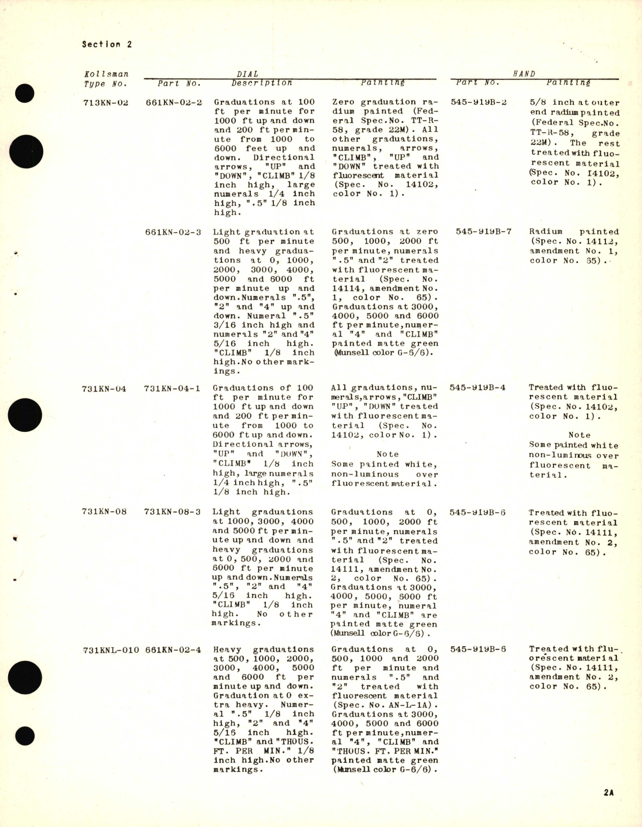 Sample page 9 from AirCorps Library document: Operation, Service and Overhaul Instructions for Climb Indicators Type No. 661KN-02, 731KN-02, 731KN-04, 731KN-08, 731KNL-010