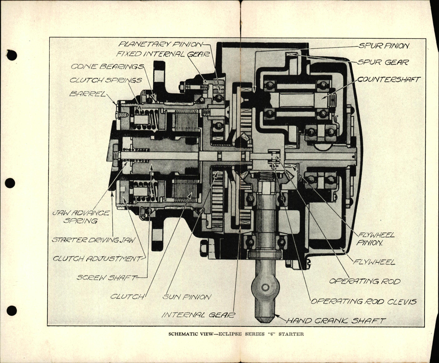 Sample page 5 from AirCorps Library document: Instruction Book for Eclipse Series 6 Engine Starter