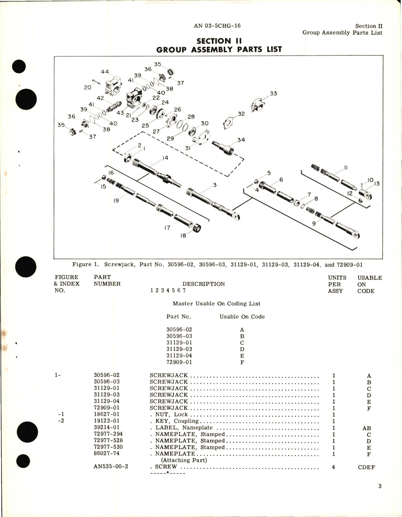 Sample page 5 from AirCorps Library document: Illustrated Parts Breakdown for Screwjack, Parts 30596-02, 30596-03, 31129-01, 31129-03, 31129-04, and 72909-01