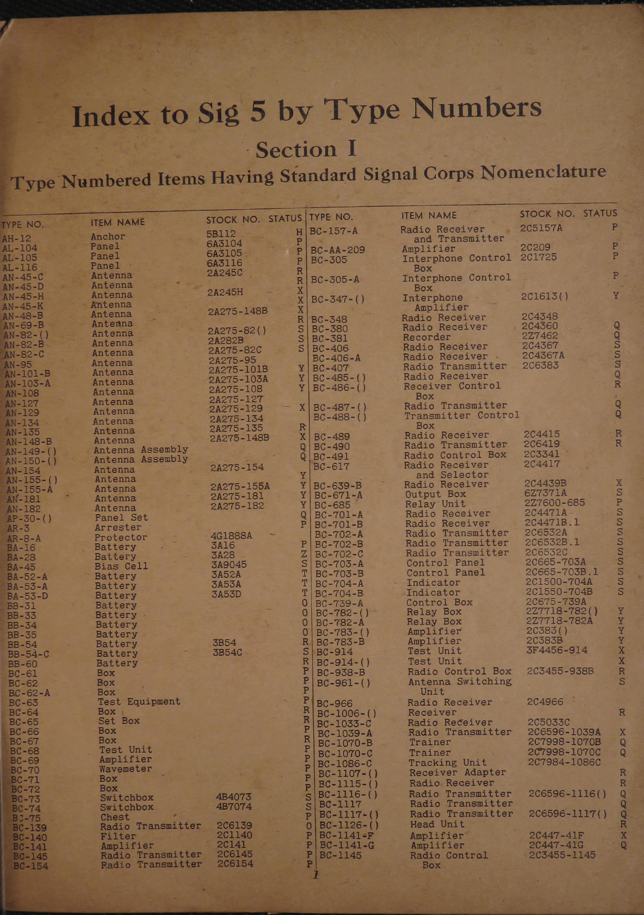 Sample page 5 from AirCorps Library document: Army Air Forces Signal Supply Catalog Index by Type Numbers