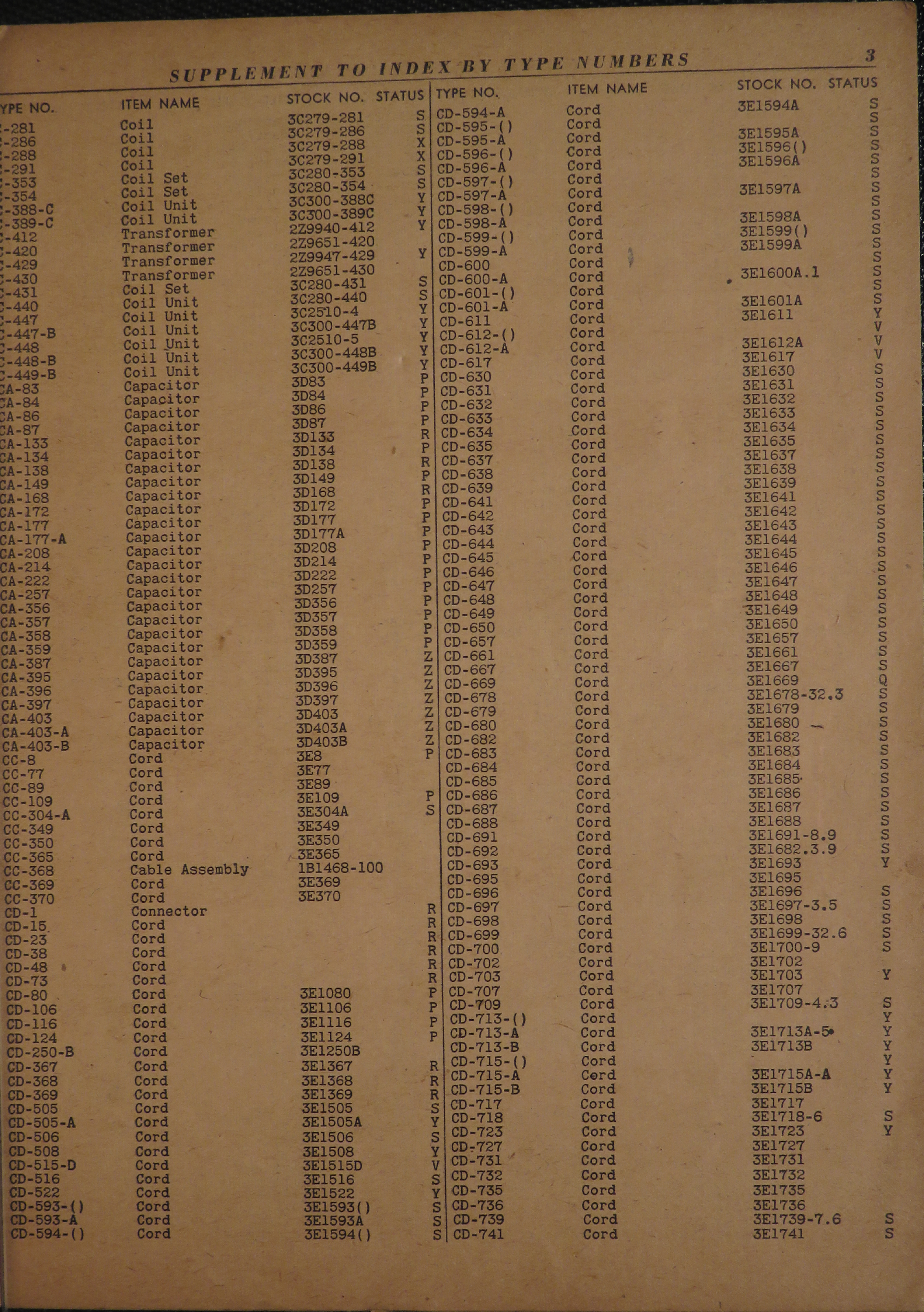 Sample page 7 from AirCorps Library document: Army Air Forces Signal Supply Catalog Index by Type Numbers