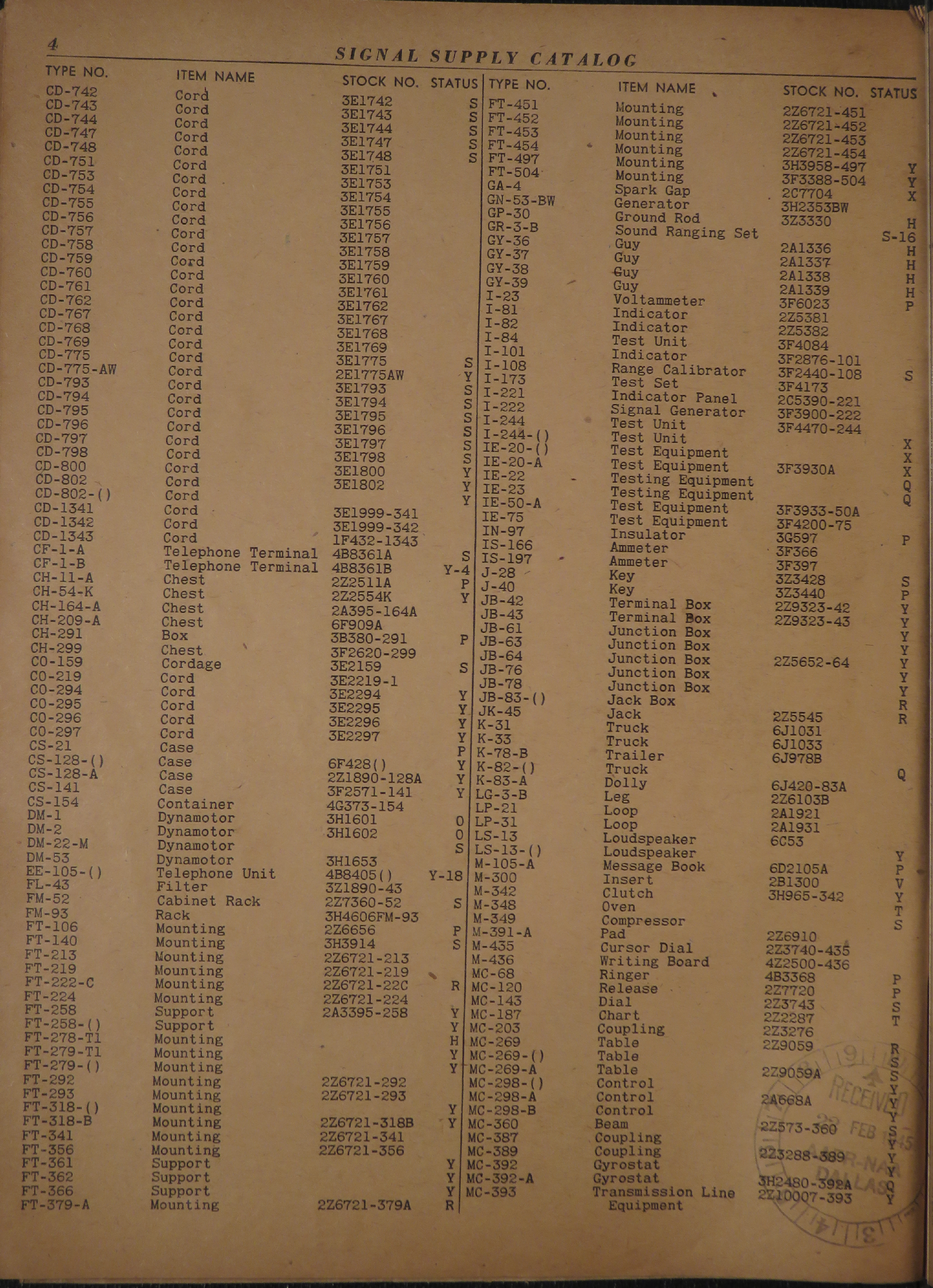 Sample page 8 from AirCorps Library document: Army Air Forces Signal Supply Catalog Index by Type Numbers