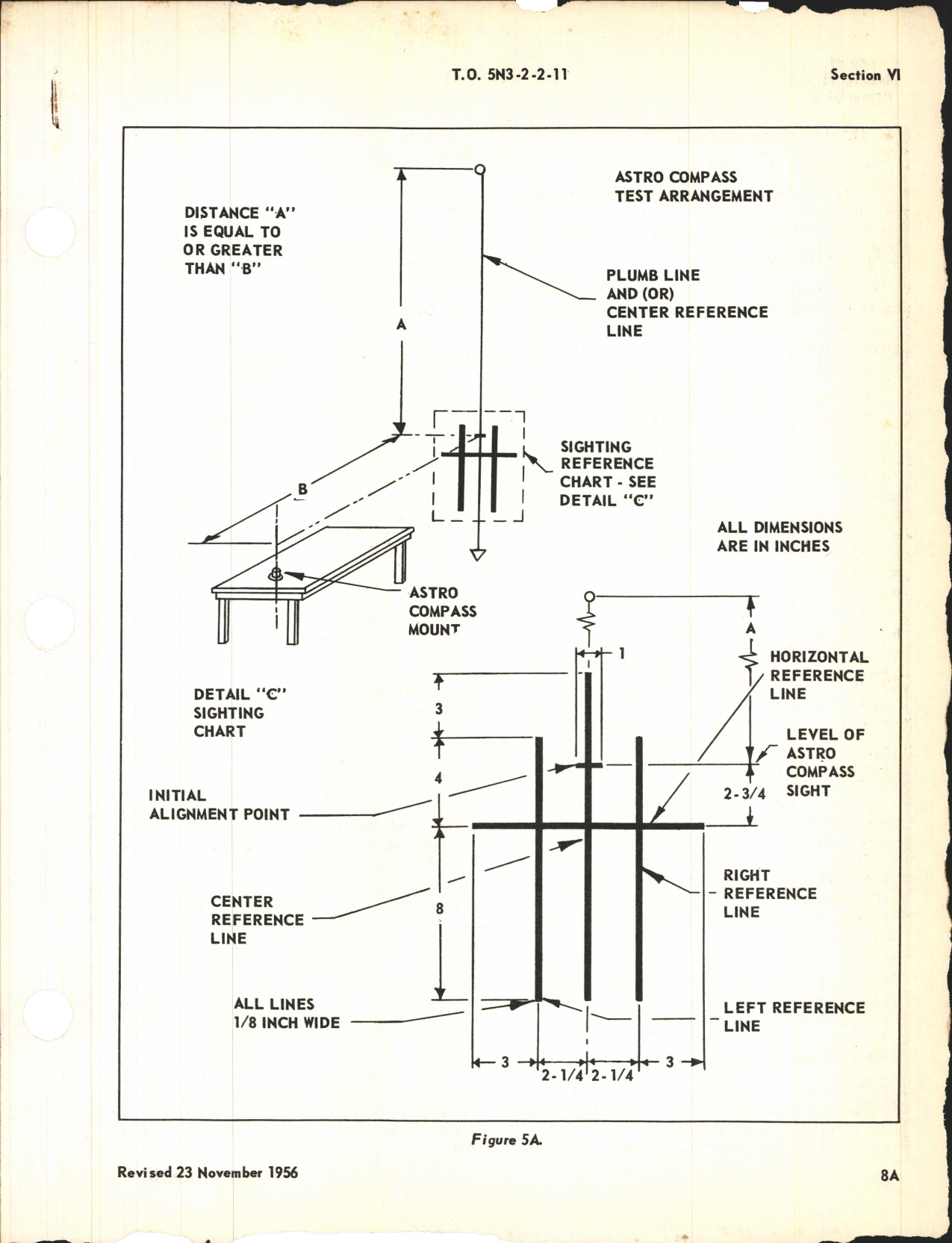 Sample page 3 from AirCorps Library document: Operation, Service, & Overhaul Inst w/ Parts Catalog for Astro Compass