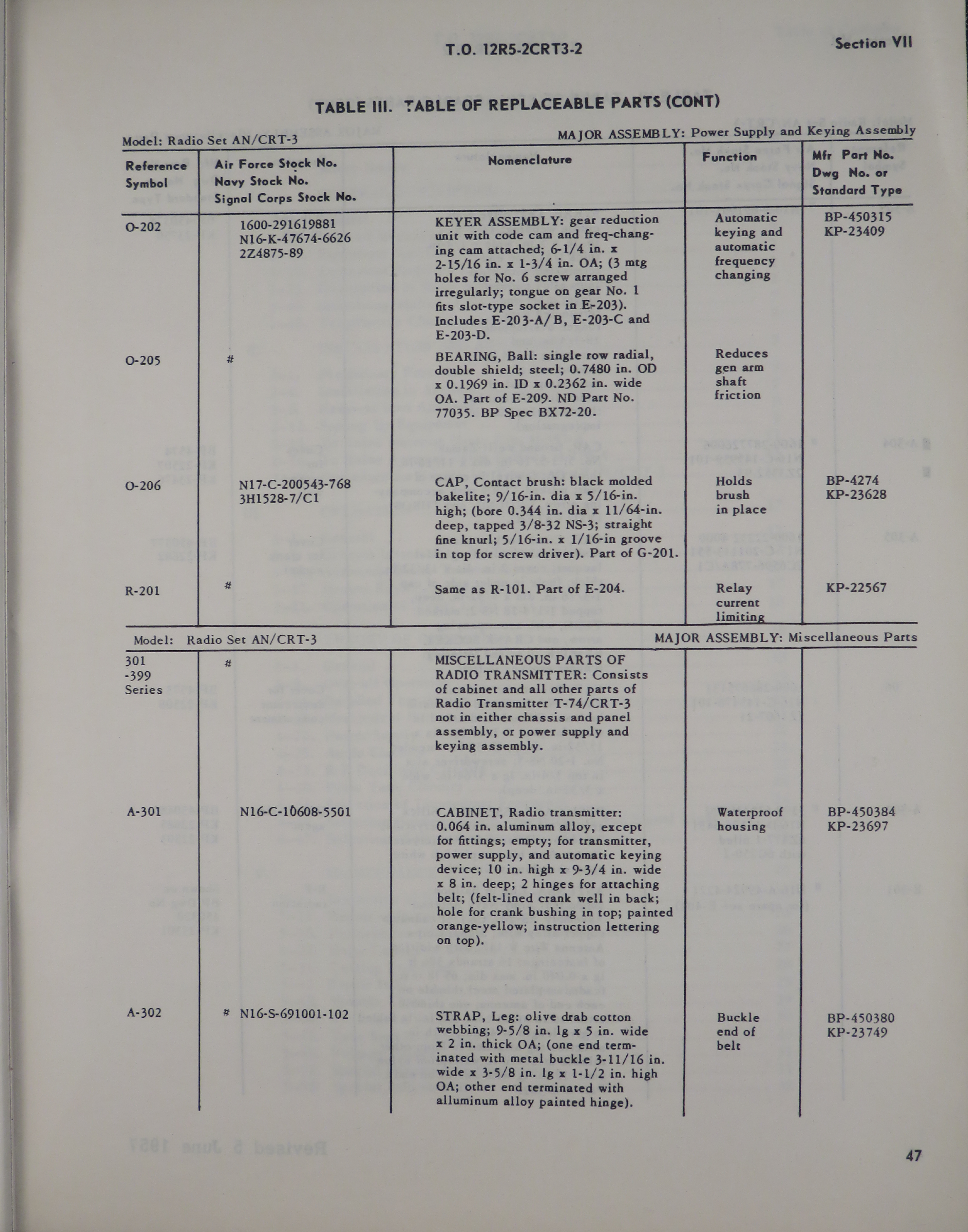 Sample page 5 from AirCorps Library document: Maintenance Instructions for Radio Set AN/CRT-3