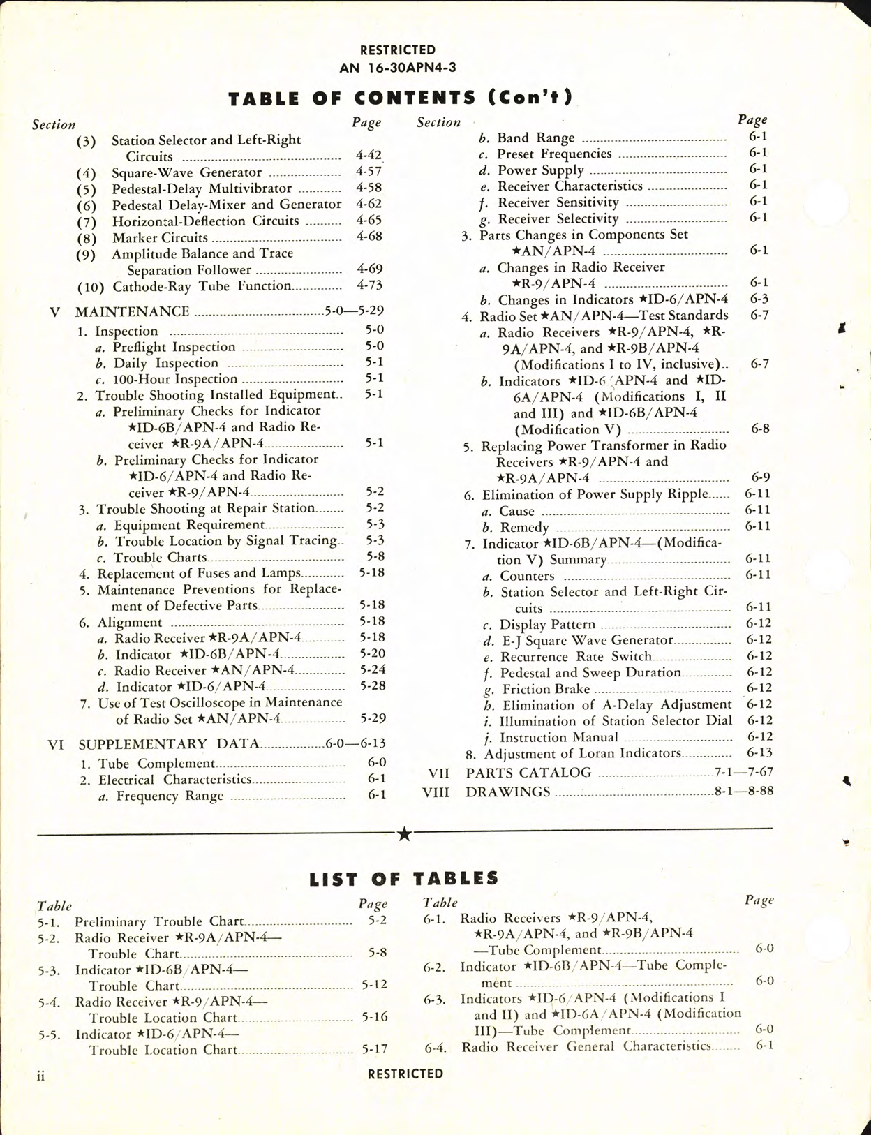 Sample page 6 from AirCorps Library document: Maintenance Instructions for Radio Set AN/APN-4