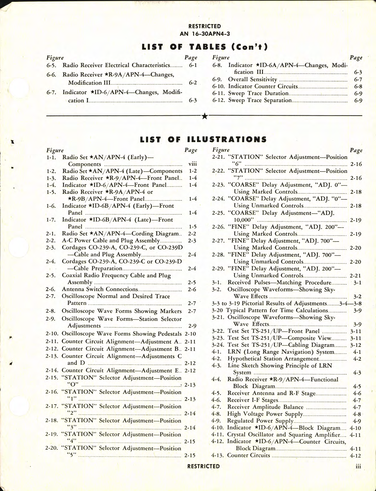 Sample page 7 from AirCorps Library document: Maintenance Instructions for Radio Set AN/APN-4