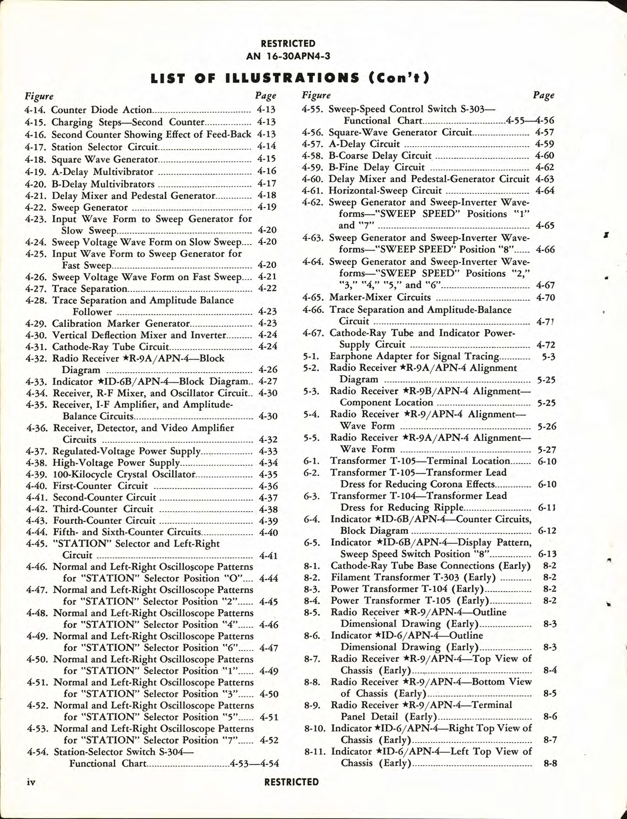 Sample page 8 from AirCorps Library document: Maintenance Instructions for Radio Set AN/APN-4