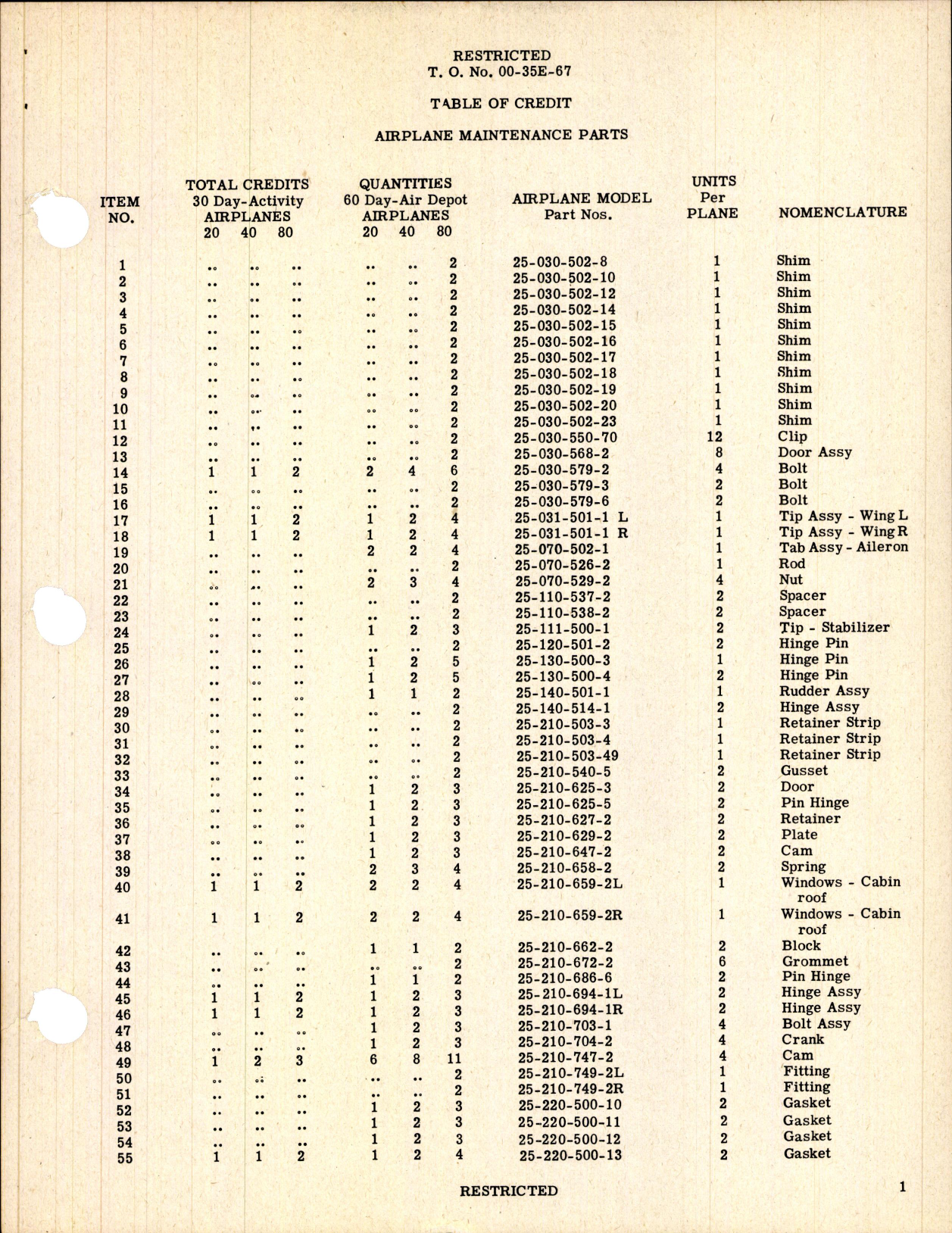 Sample page 3 from AirCorps Library document: Table of Credit - Airplane Maintenance Parts For AT-9 Series