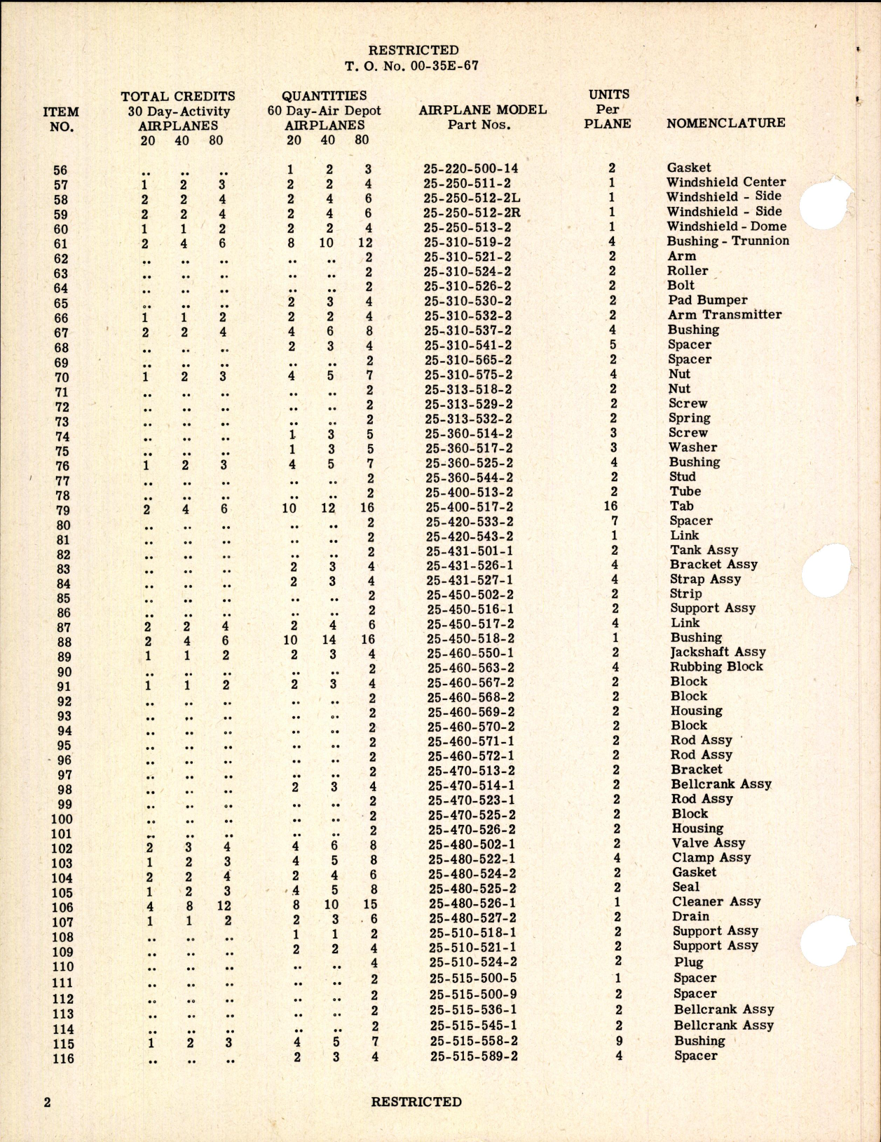 Sample page 4 from AirCorps Library document: Table of Credit - Airplane Maintenance Parts For AT-9 Series