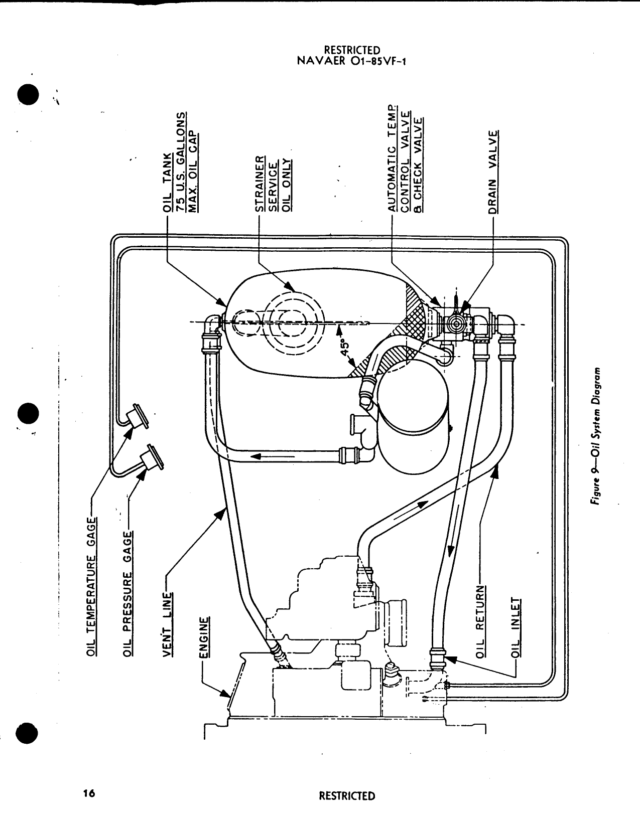 Sample page  20 from AirCorps Library document: Flight Operating Instructions - Grumman Goose JRF-5 