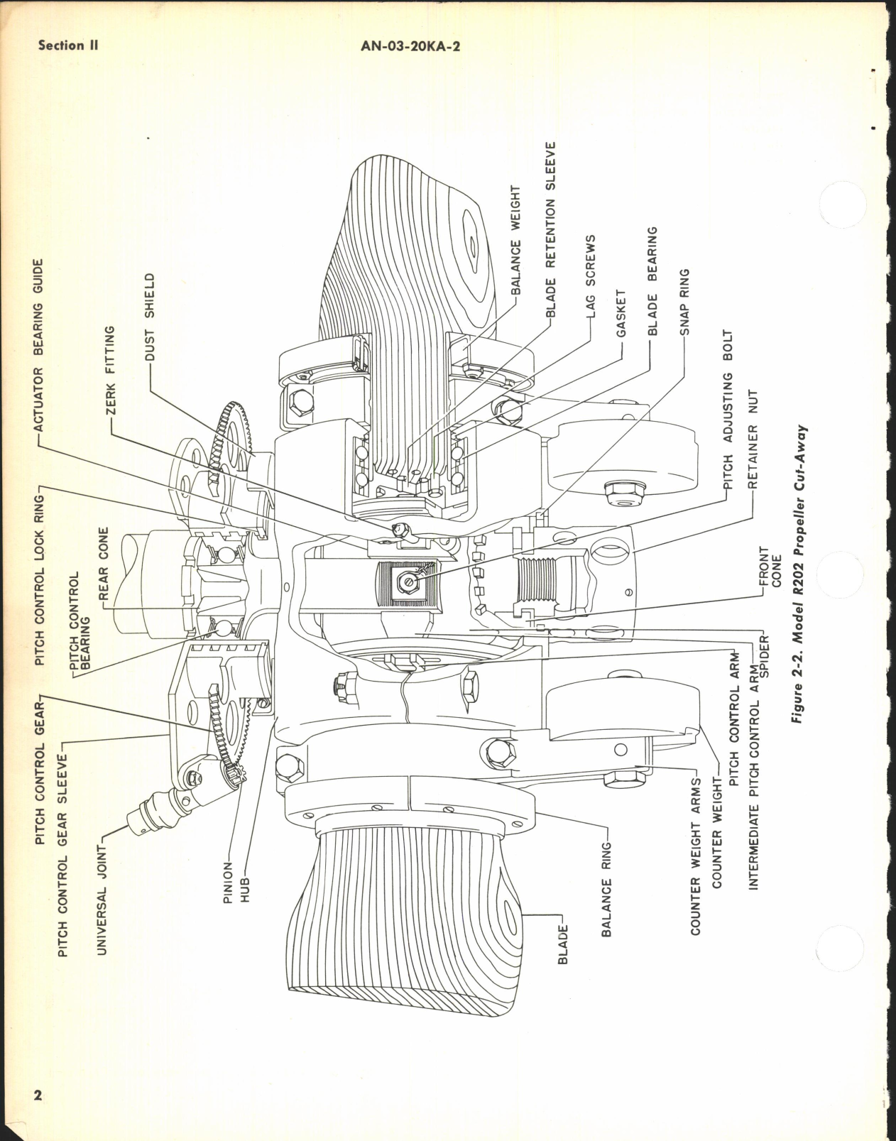 Sample page 6 from AirCorps Library document: Overhaul Instructions for Model R202-101 Manual Control Propeller