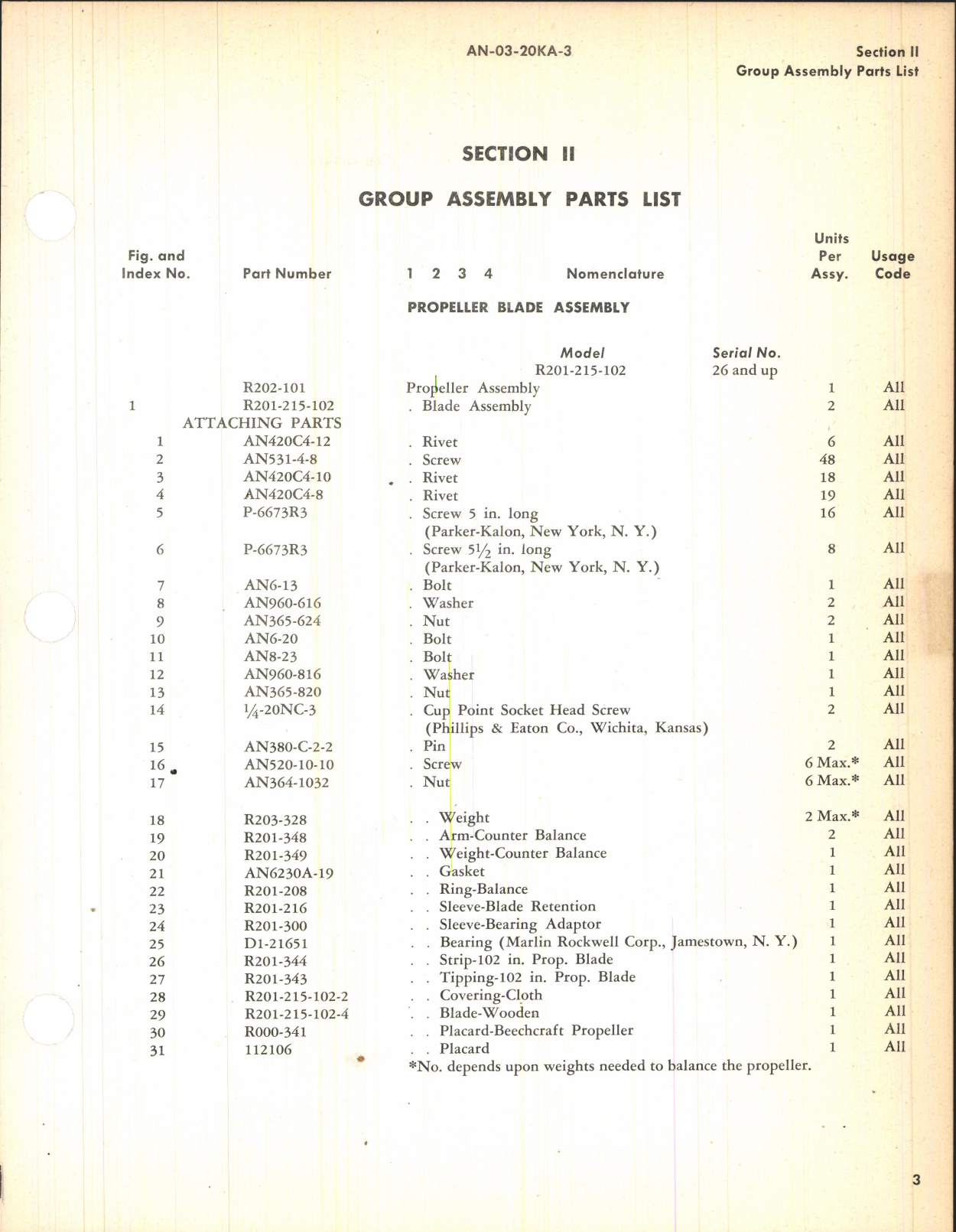 Sample page 5 from AirCorps Library document: Parts Catalog For Model R202-101 Manual Control Propeller