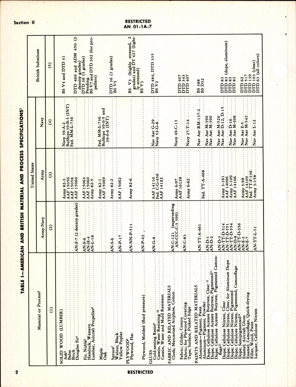 Sample page 8 from AirCorps Library document: Repair of Wood Aircraft Structures