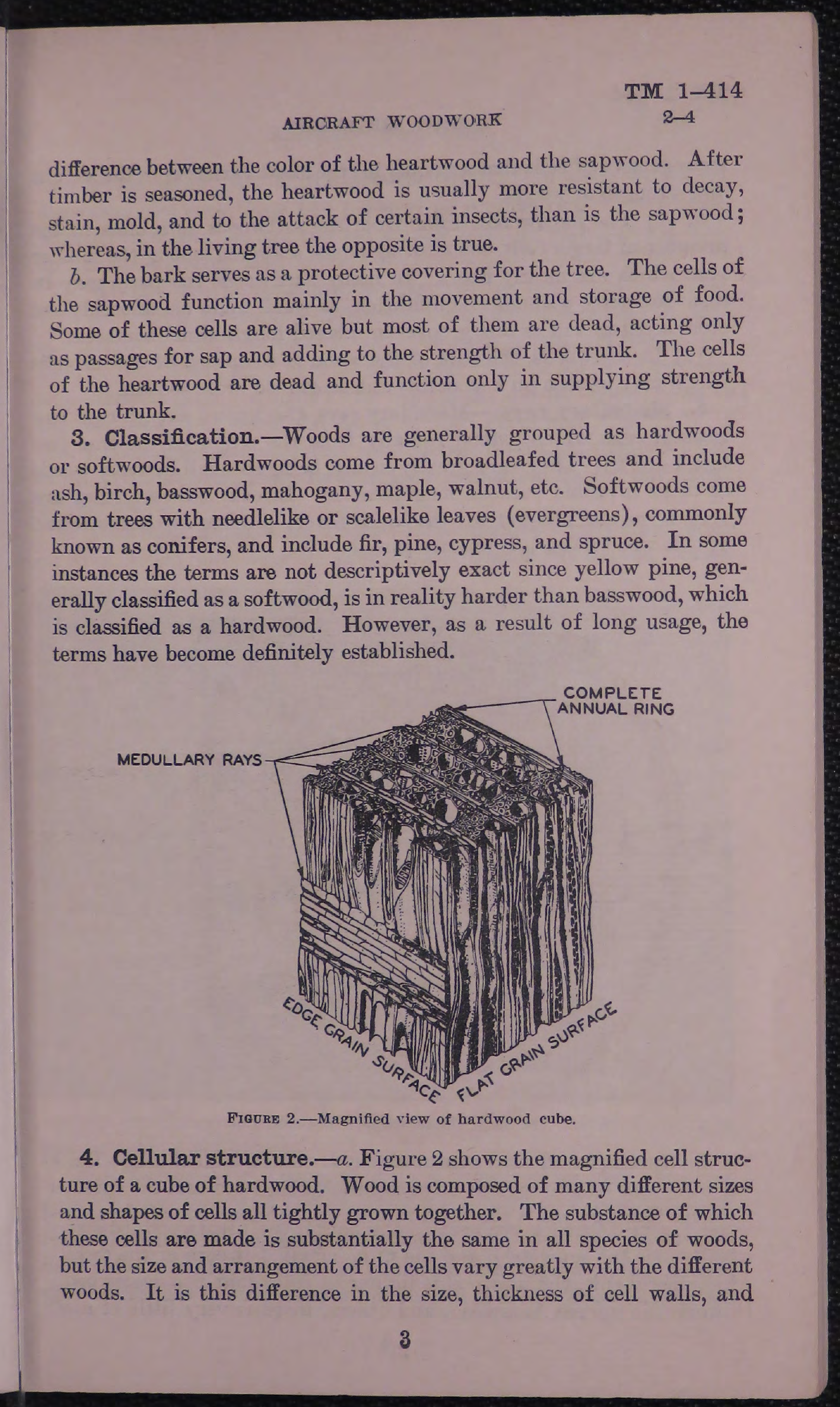 Sample page 5 from AirCorps Library document: Technical Manual - Aircraft Woodwork