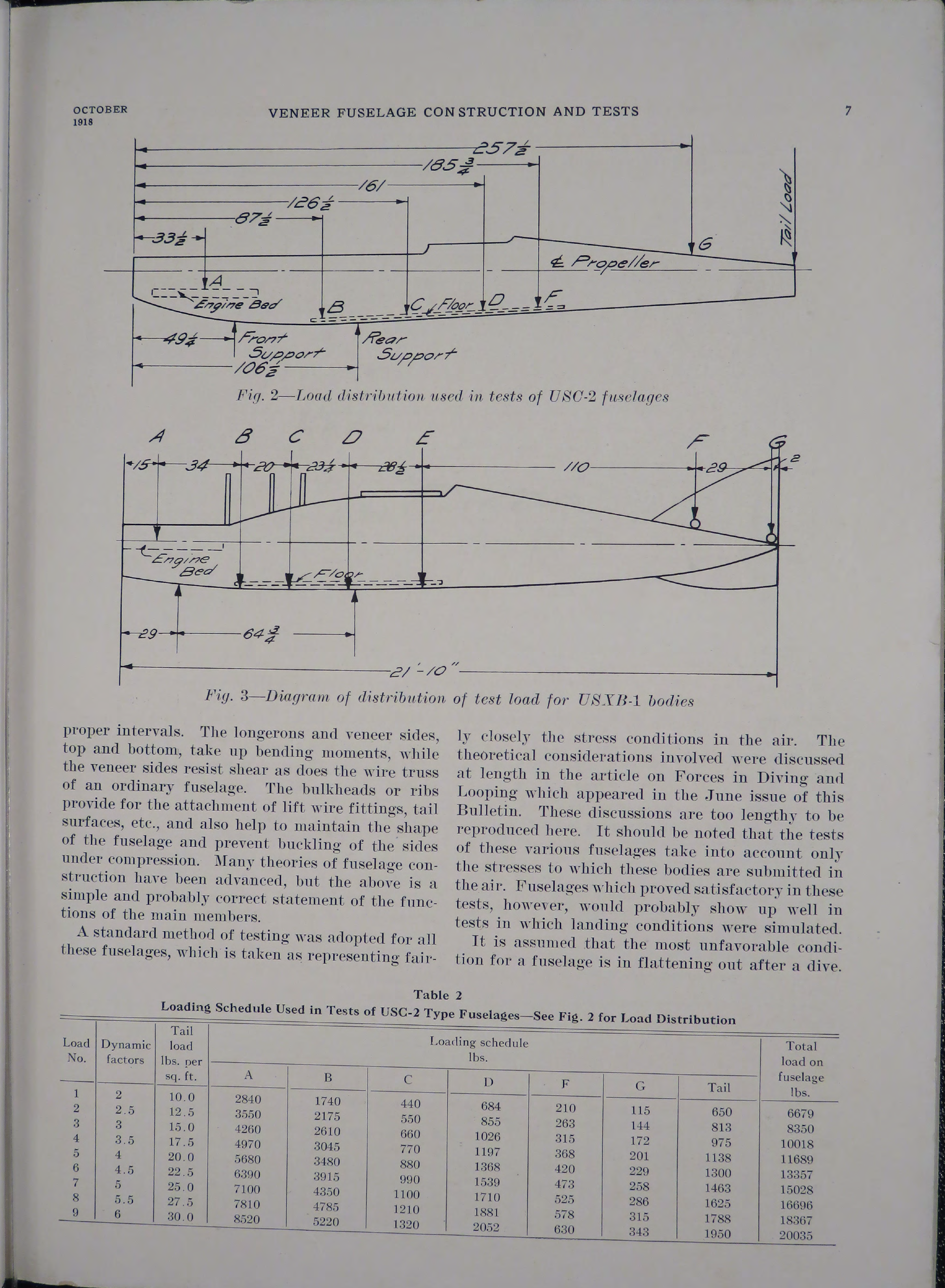 Sample page 7 from AirCorps Library document: Bulletin on the Experimental Department of Airplane Engineering Division