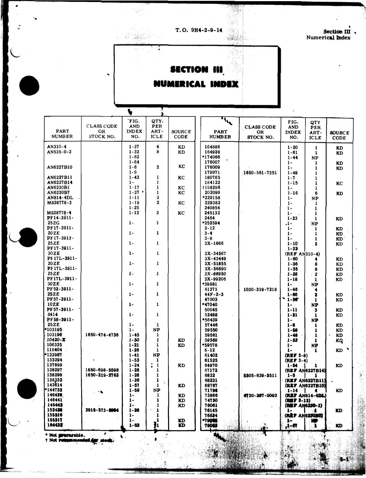 Sample page 5 from AirCorps Library document: Illustrated Parts Breakdown for Constant Displacement Hydraulic Pump Assembly PF-3911 Series