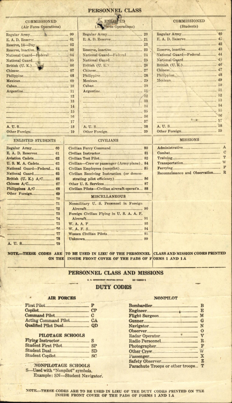 Sample page 1 from AirCorps Library document: Personnel Class