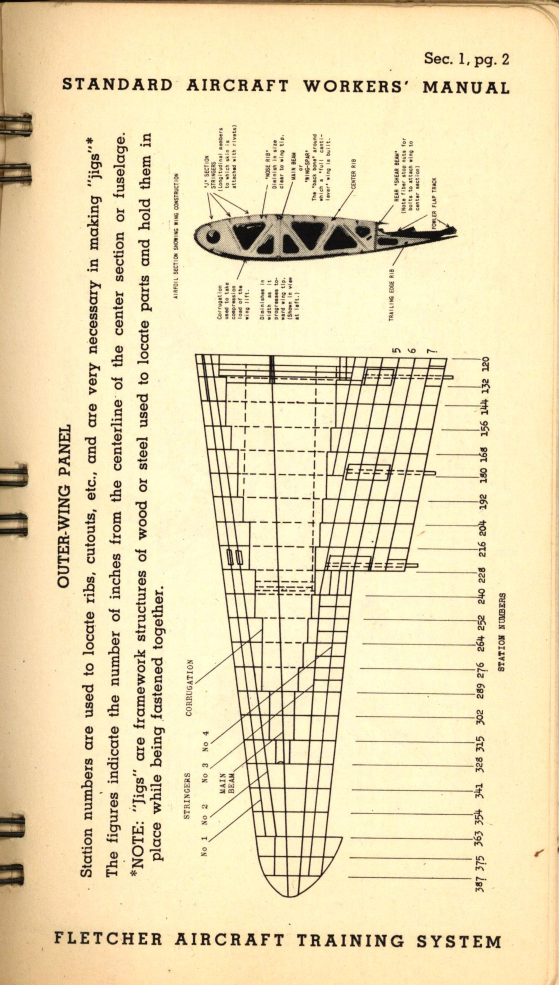 Sample page 9 from AirCorps Library document: Standard Aircraft Worker's Manual (Pocket Edition)