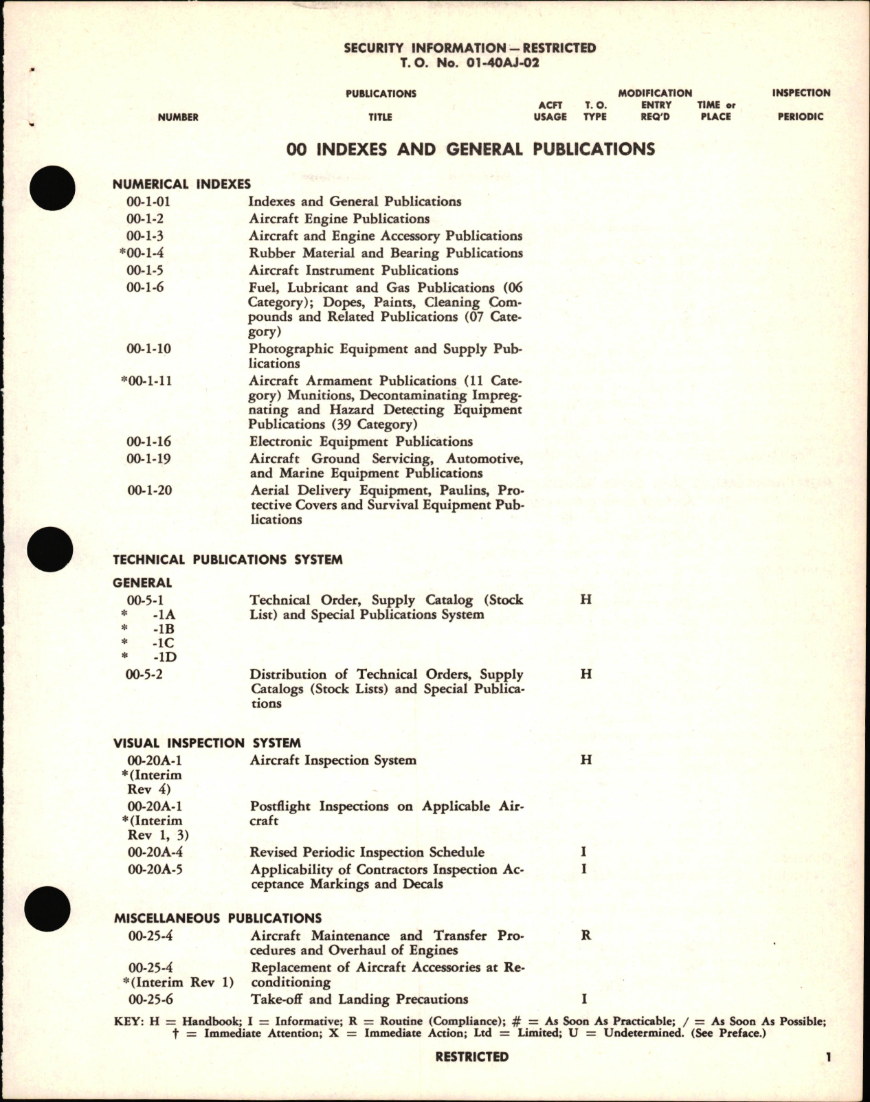 Sample page 5 from AirCorps Library document: List of Applicable Publications for B-26B, C, D, E Aircraft & Equipment