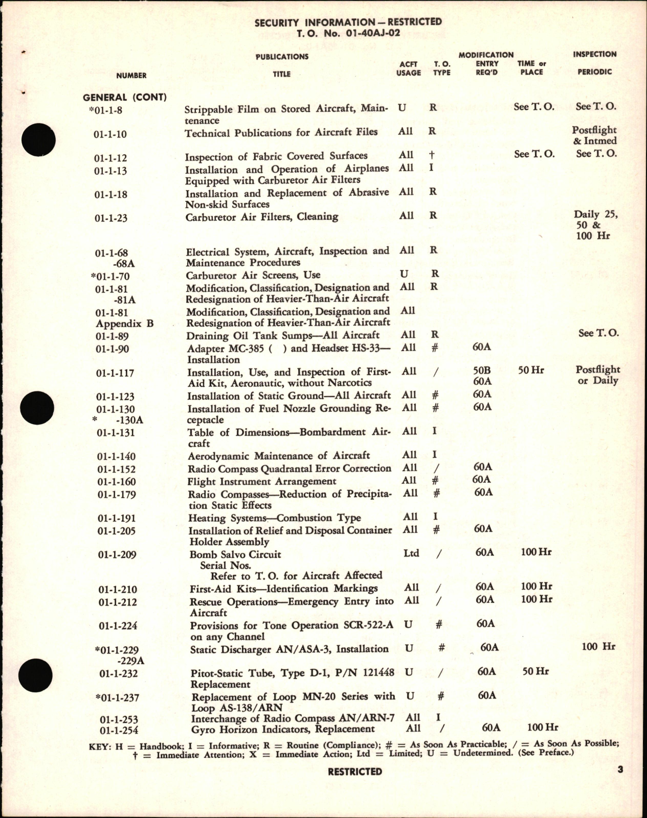 Sample page 7 from AirCorps Library document: List of Applicable Publications for B-26B, C, D, E Aircraft & Equipment