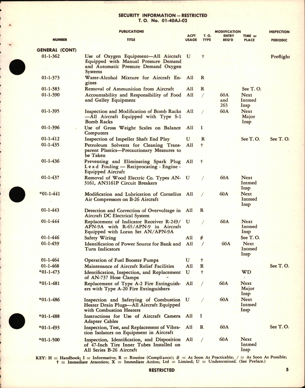 Sample page 9 from AirCorps Library document: List of Applicable Publications for B-26B, C, D, E Aircraft & Equipment