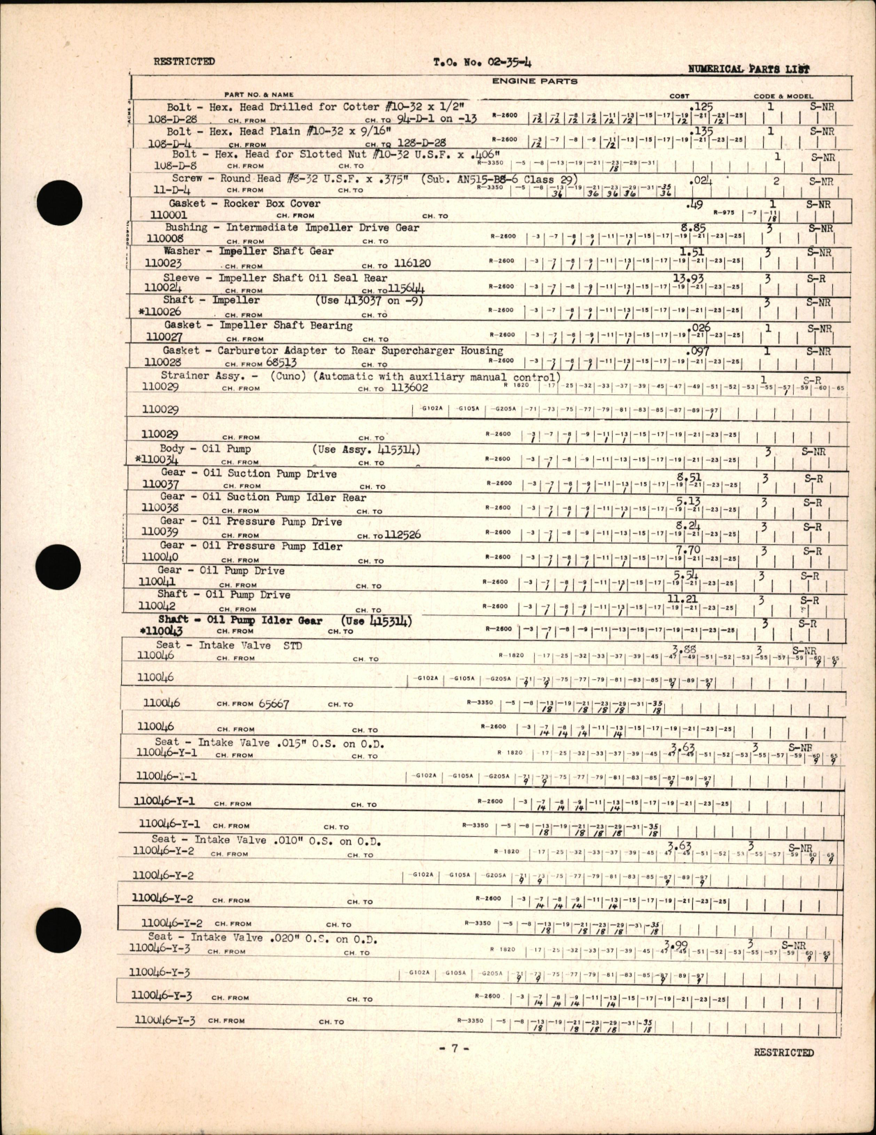 Sample page 9 from AirCorps Library document: T.O. No. 02-35-4, Interchangeable Parts List for Wright Aircraft Engines, 