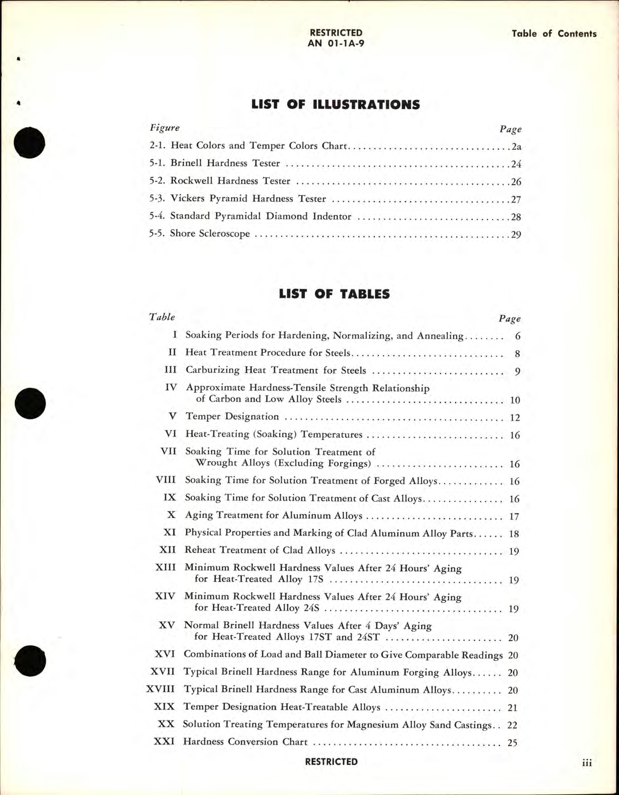 Sample page 9 from AirCorps Library document:  United States and British Commonwealth of Nations Aircraft Metals
