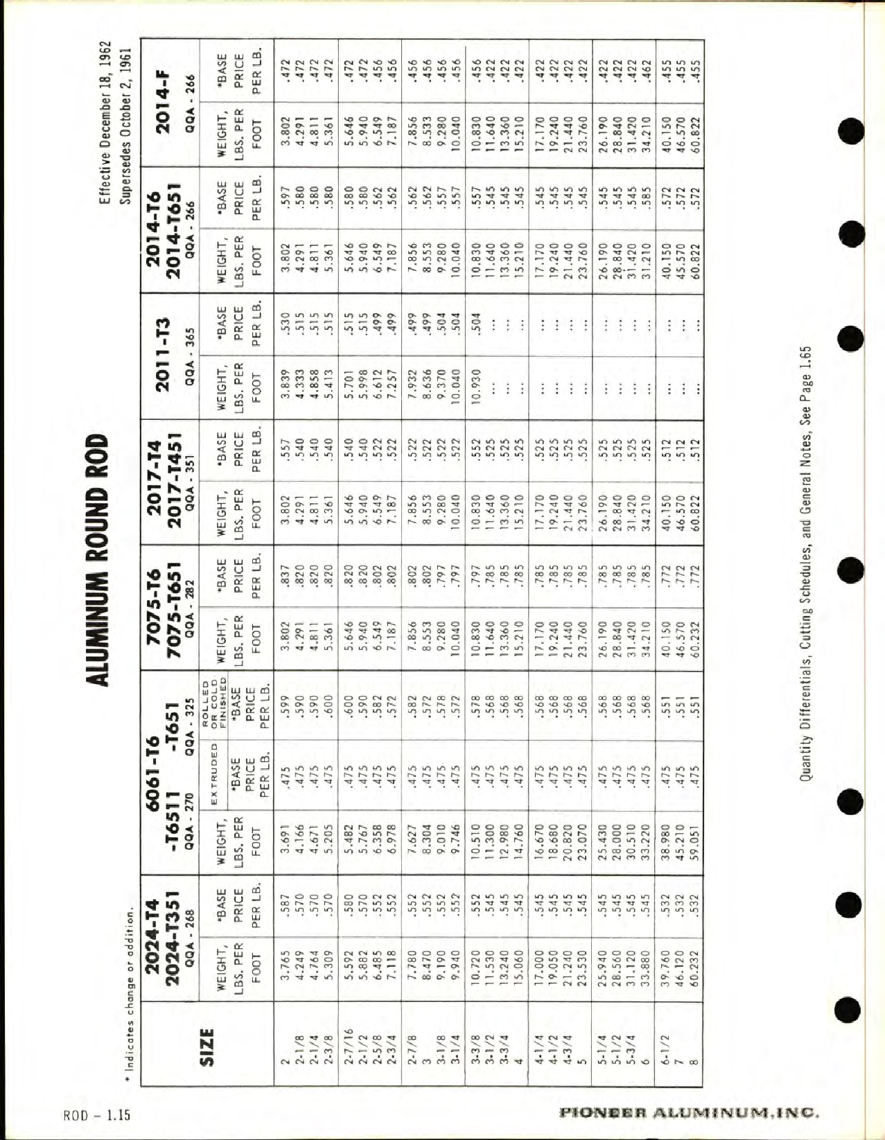 Sample page 5 from AirCorps Library document: Pioneer Aluminum