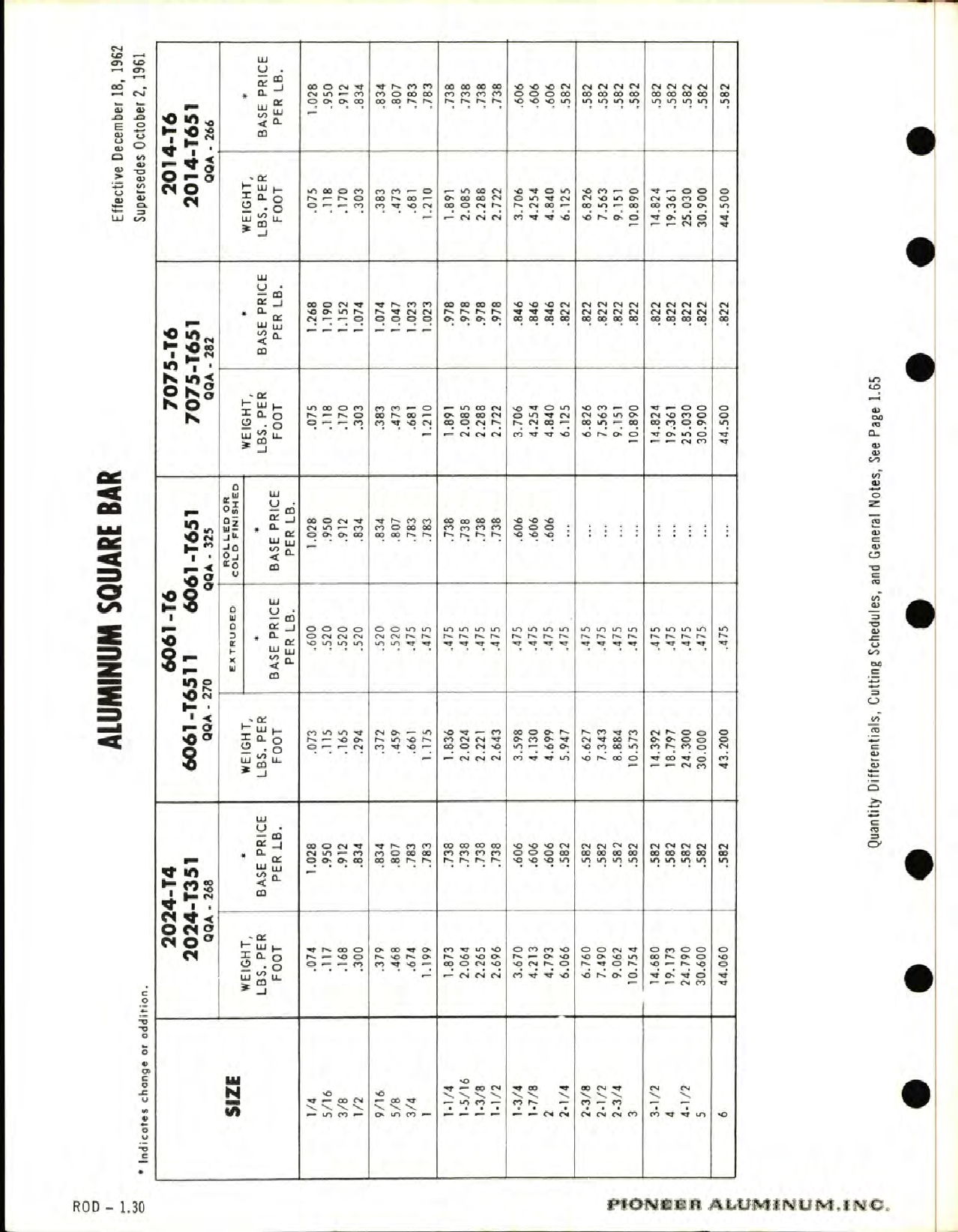 Sample page 7 from AirCorps Library document: Pioneer Aluminum