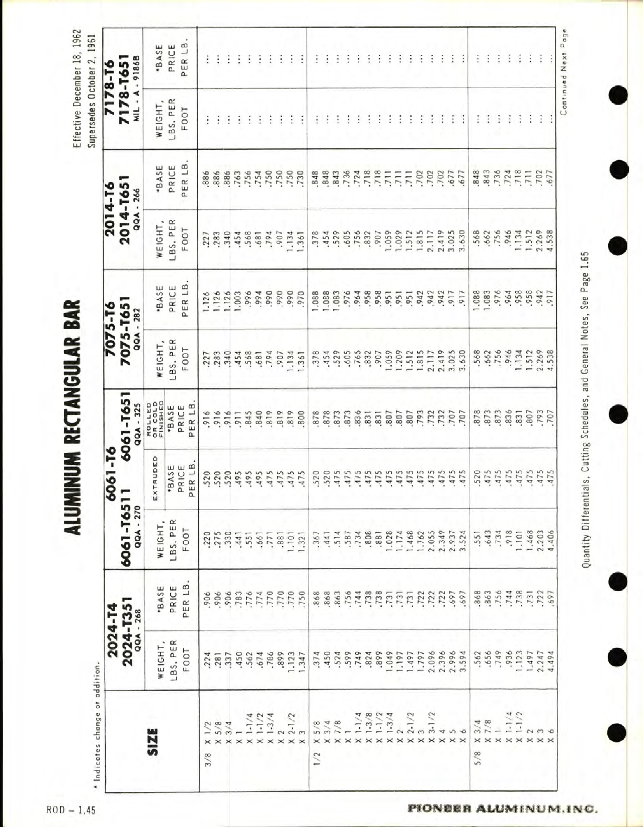 Sample page 9 from AirCorps Library document: Pioneer Aluminum