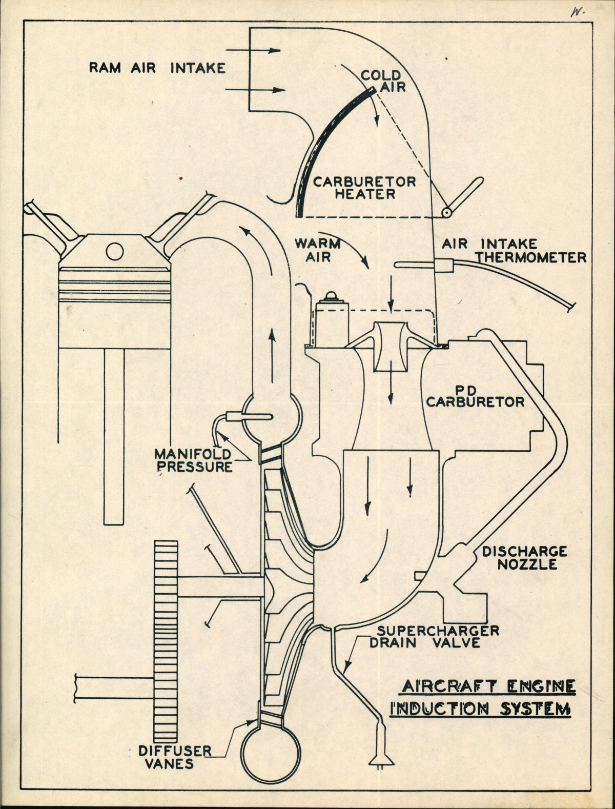 Sample page 1 from AirCorps Library document: Aircraft Engine Induction System