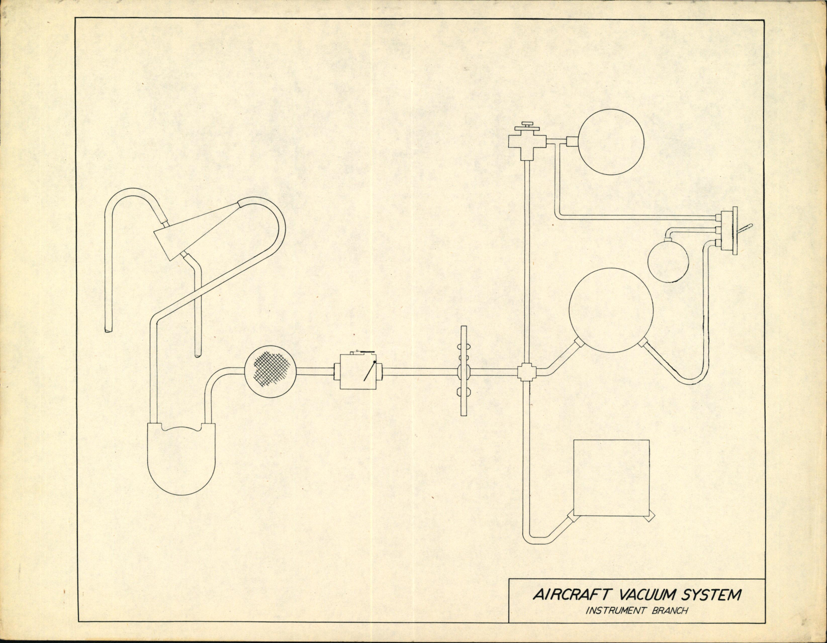 Sample page 1 from AirCorps Library document: Aircraft Vacuum System
