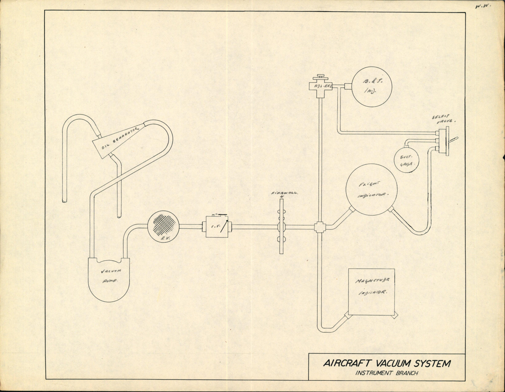 Sample page 1 from AirCorps Library document: Aircraft Vacuum System