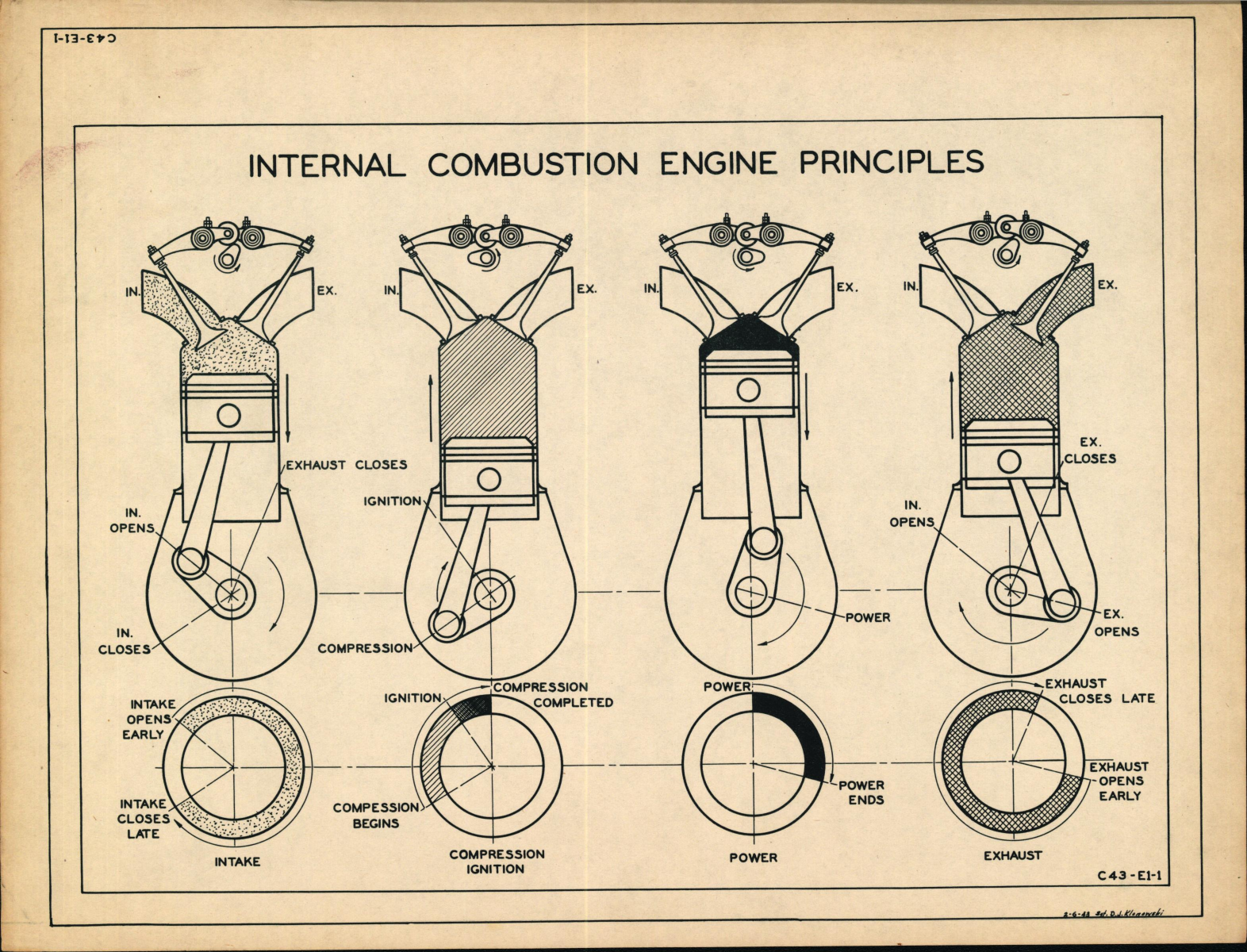 Sample page 1 from AirCorps Library document: Internal Combustion Engine Principles
