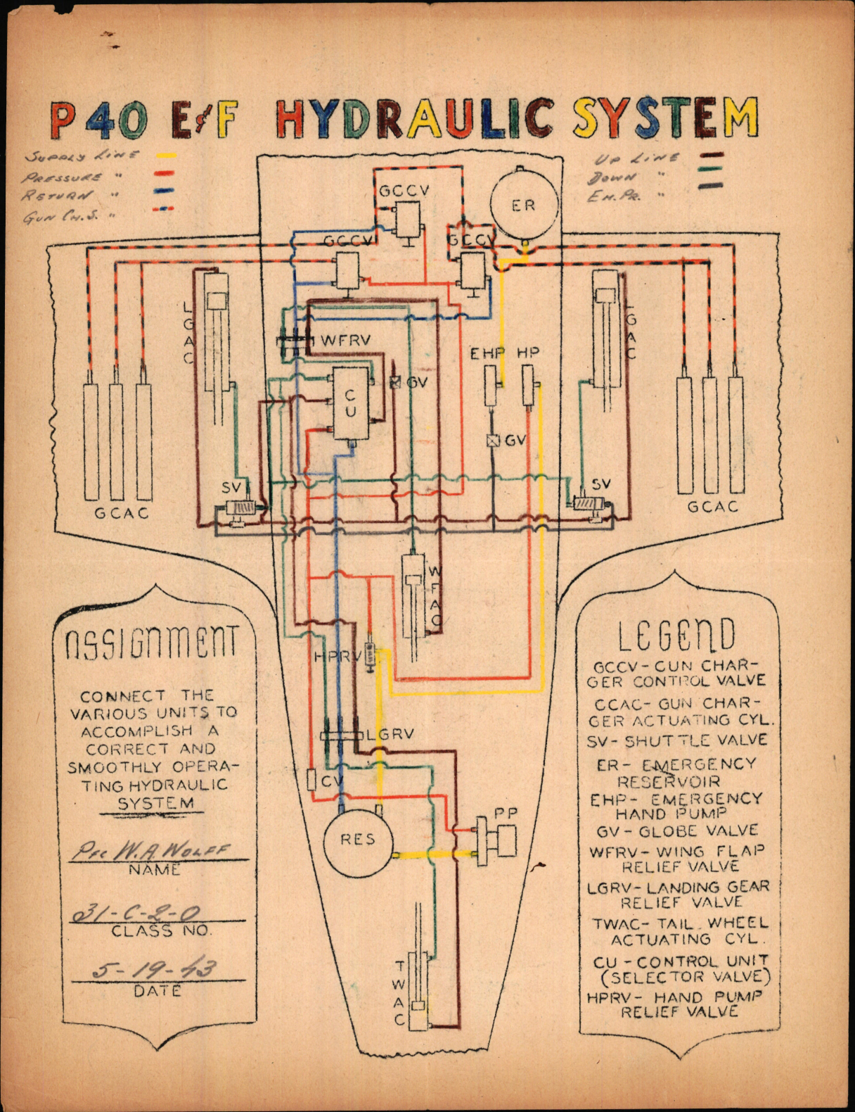 Sample page 1 from AirCorps Library document: P-40E and P40F Hydraulic System