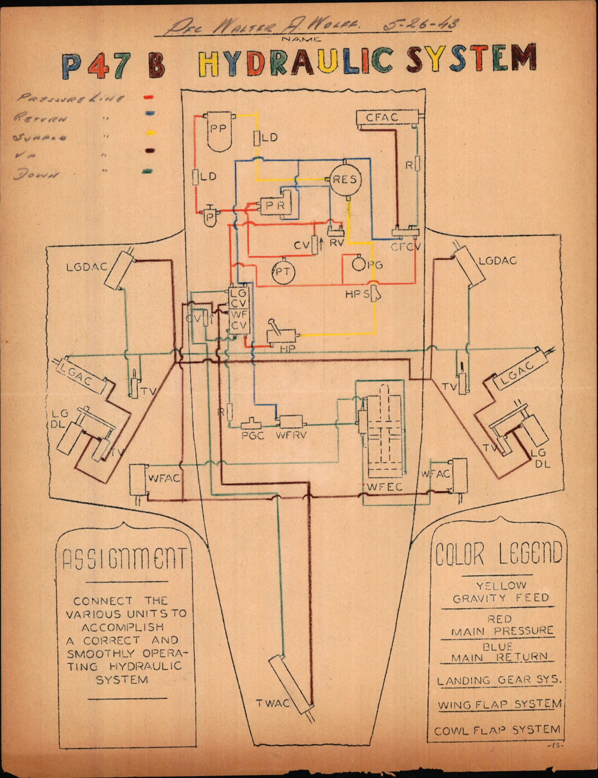 Sample page 1 from AirCorps Library document: P-47B Hydraulic System