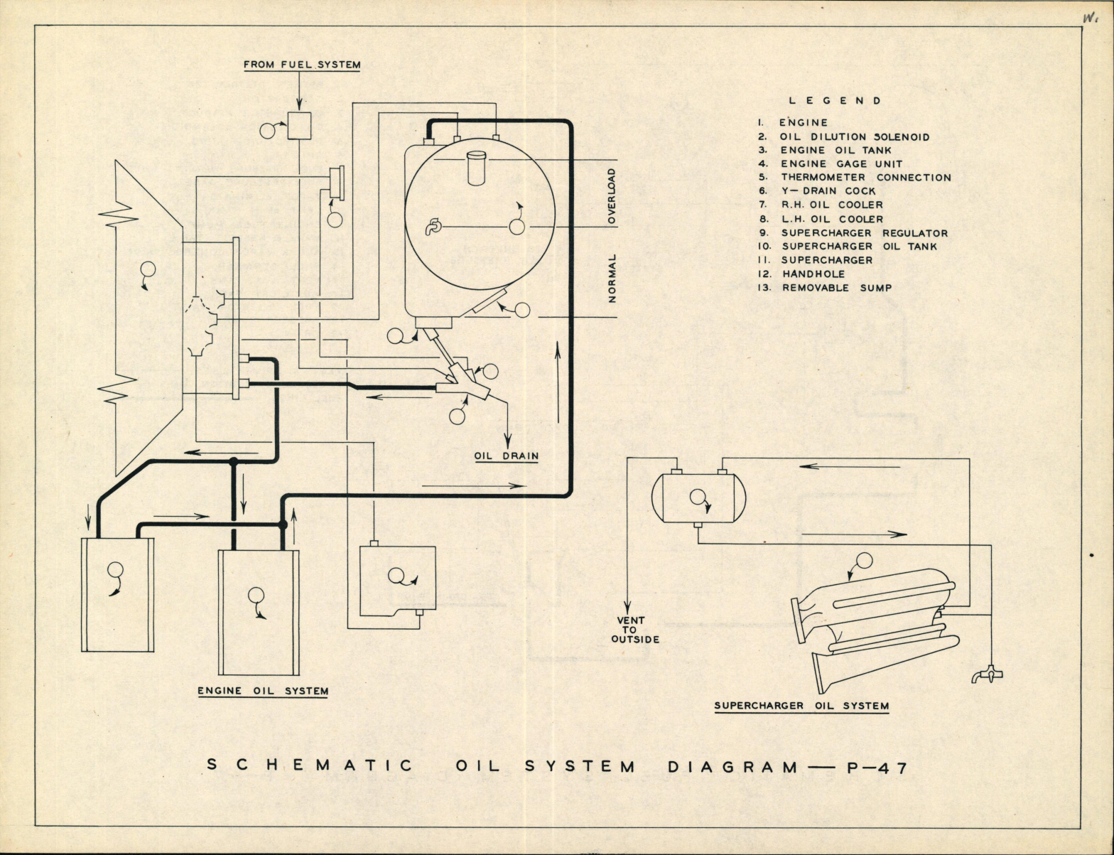 Sample page 1 from AirCorps Library document: Schematic Fuel and Oil System Diagram for P-47