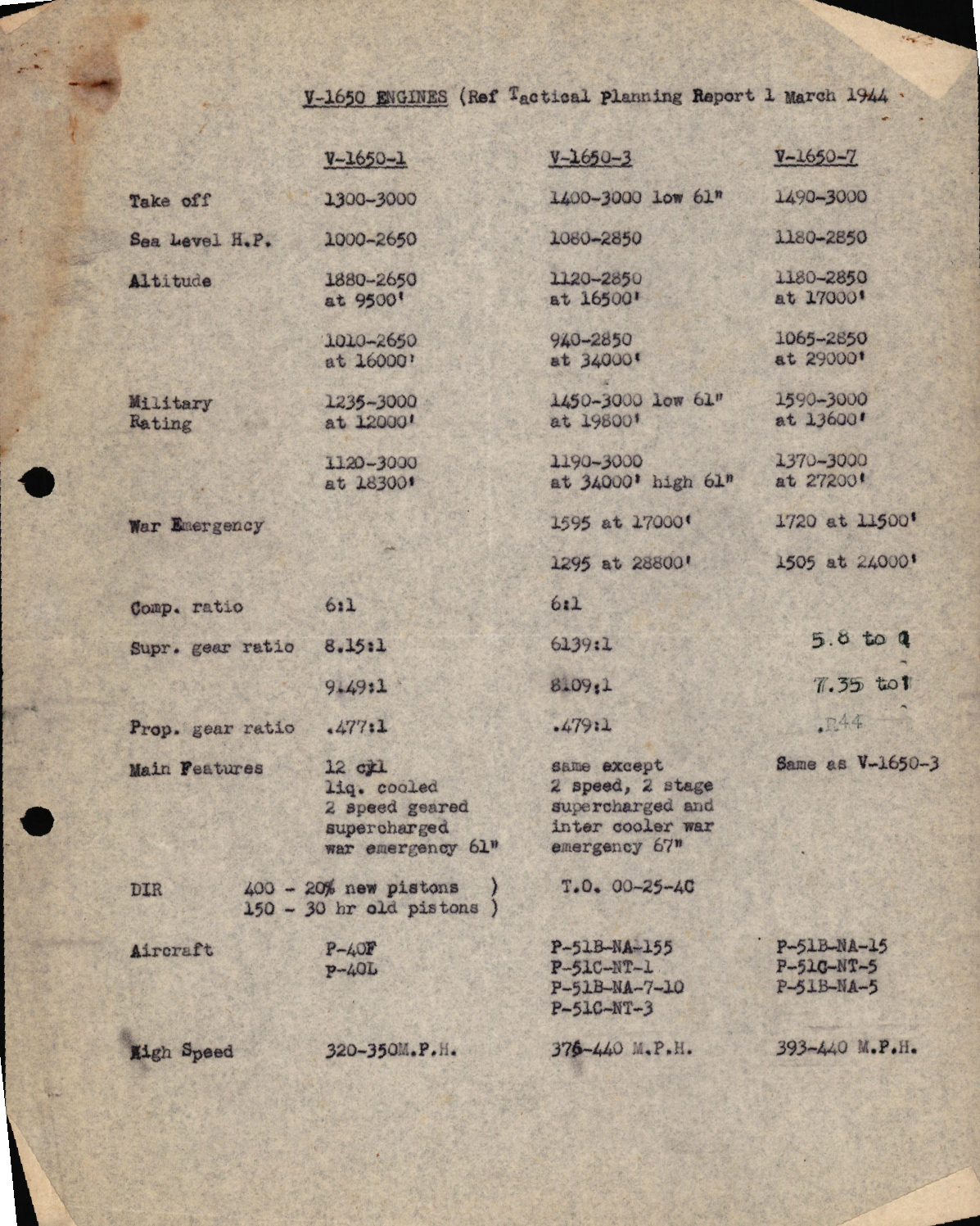 Sample page 1 from AirCorps Library document: Ref. Tactical Planning Report for V-1650 Engines
