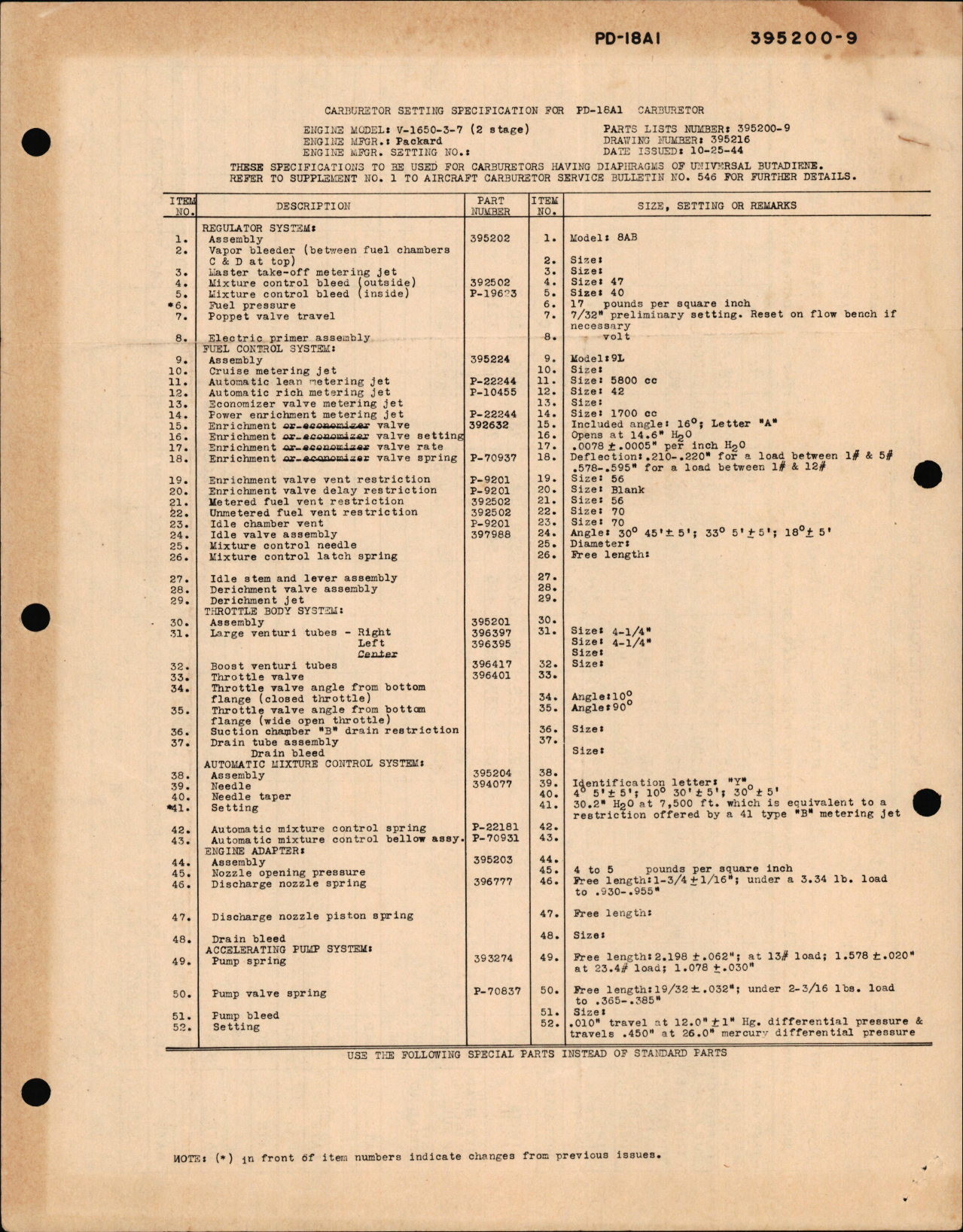Sample page 1 from AirCorps Library document: Carburetor Setting Specification for PD-18A1 Carburetor Part No. 395200-9