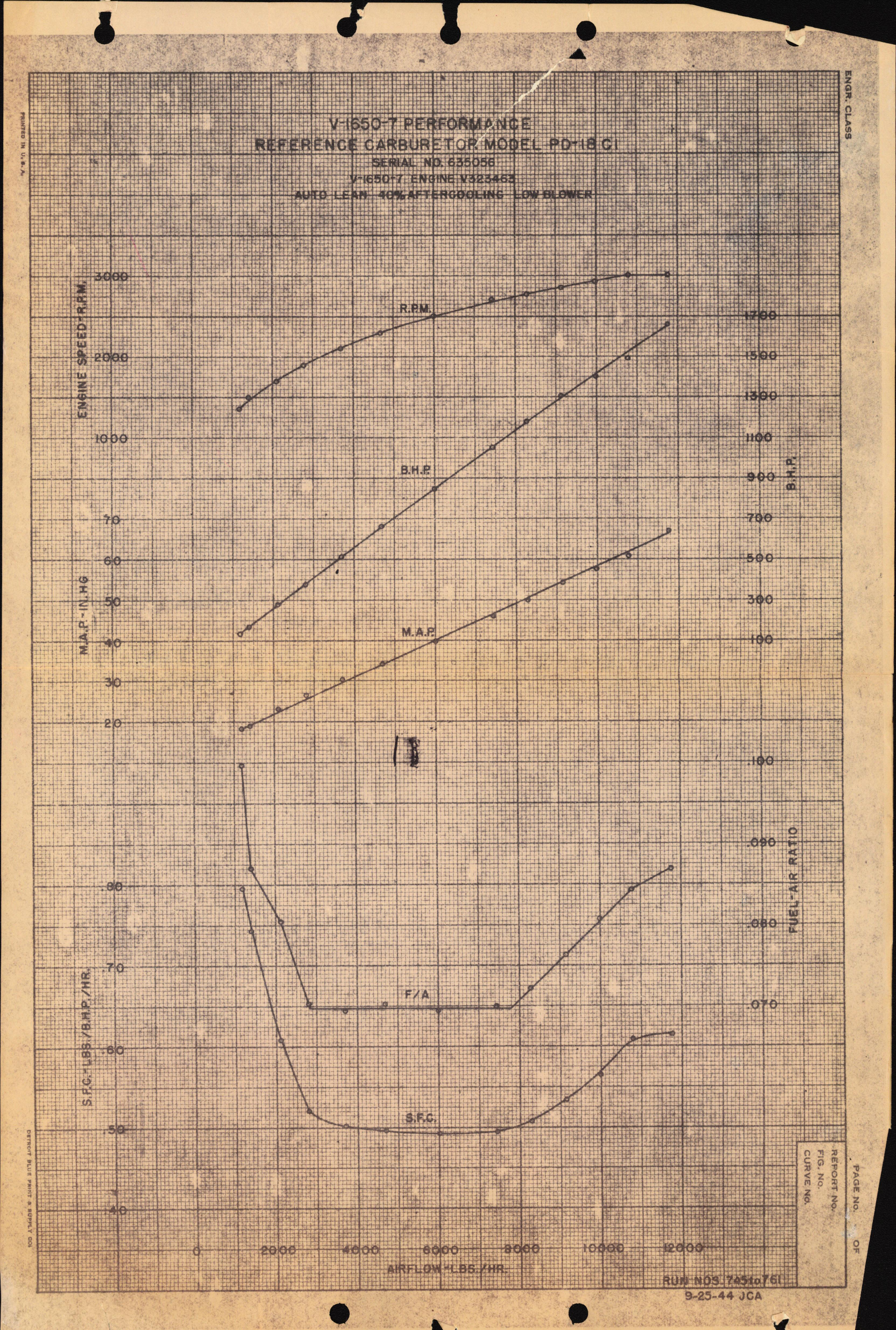 Sample page 1 from AirCorps Library document: SN 635056, V-1650-7 Performance, Reference Carburetor Model PD-18-C1
