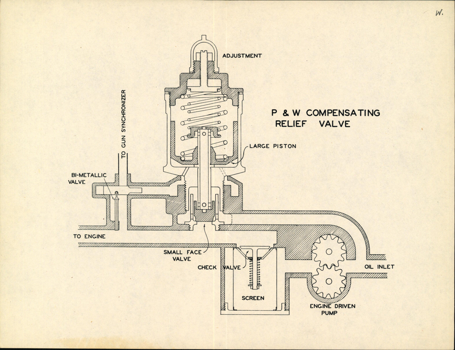 Sample page 1 from AirCorps Library document: P&W Compensating Relief Valve