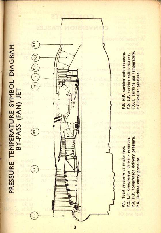 Sample page 5 from AirCorps Library document: Rolls-Royce Conversion Booklet for Tables, Factors, Definitions, and Basic Units