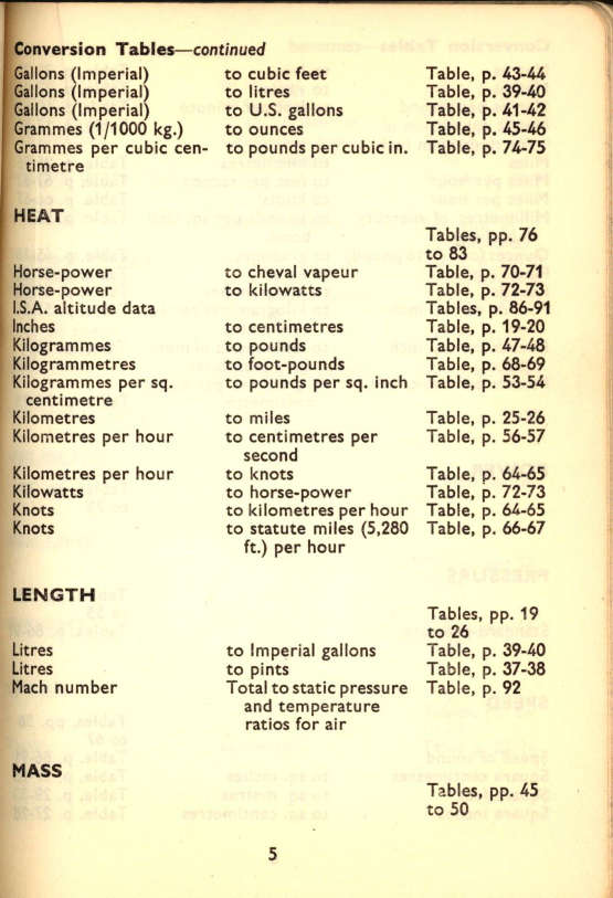 Sample page 7 from AirCorps Library document: Rolls-Royce Conversion Booklet for Tables, Factors, Definitions, and Basic Units
