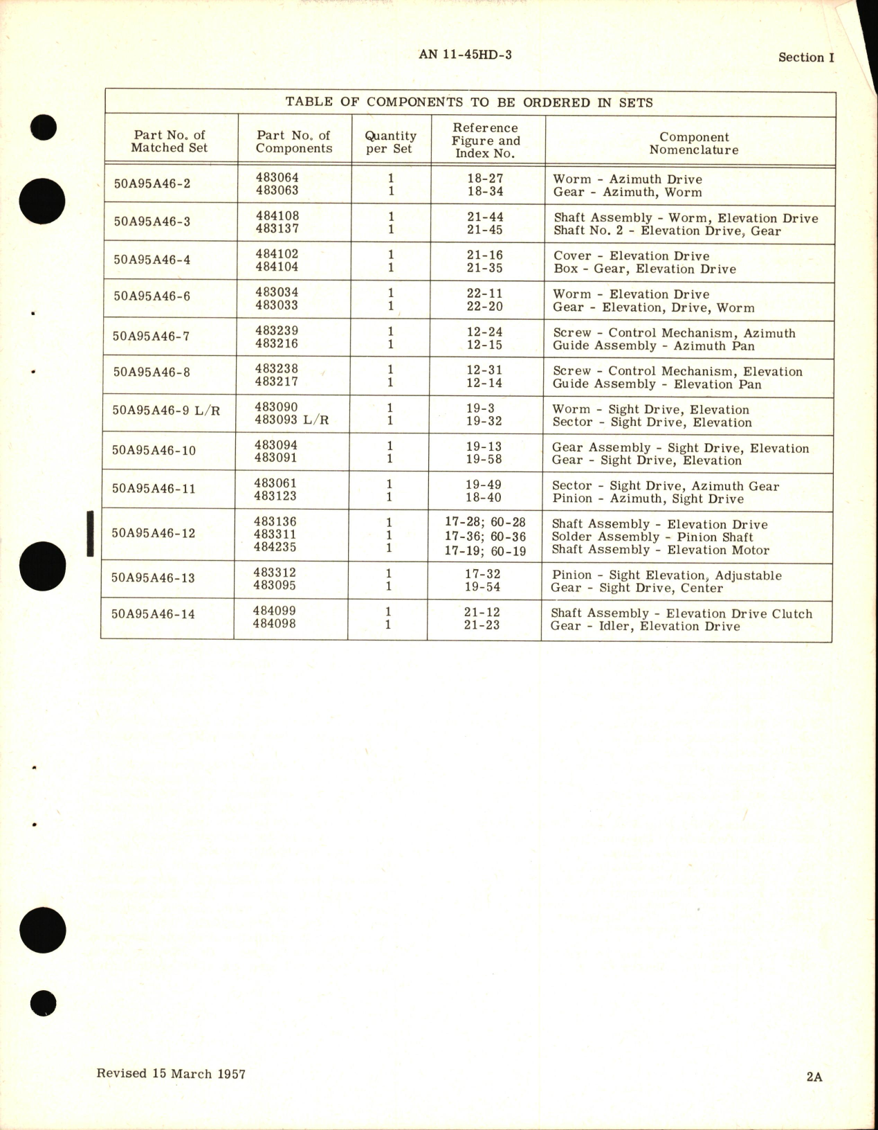 Sample page 9 from AirCorps Library document: Parts Catalog for Gun Turrets Aero 11A, 11A-1, 11A-2, & 11B 