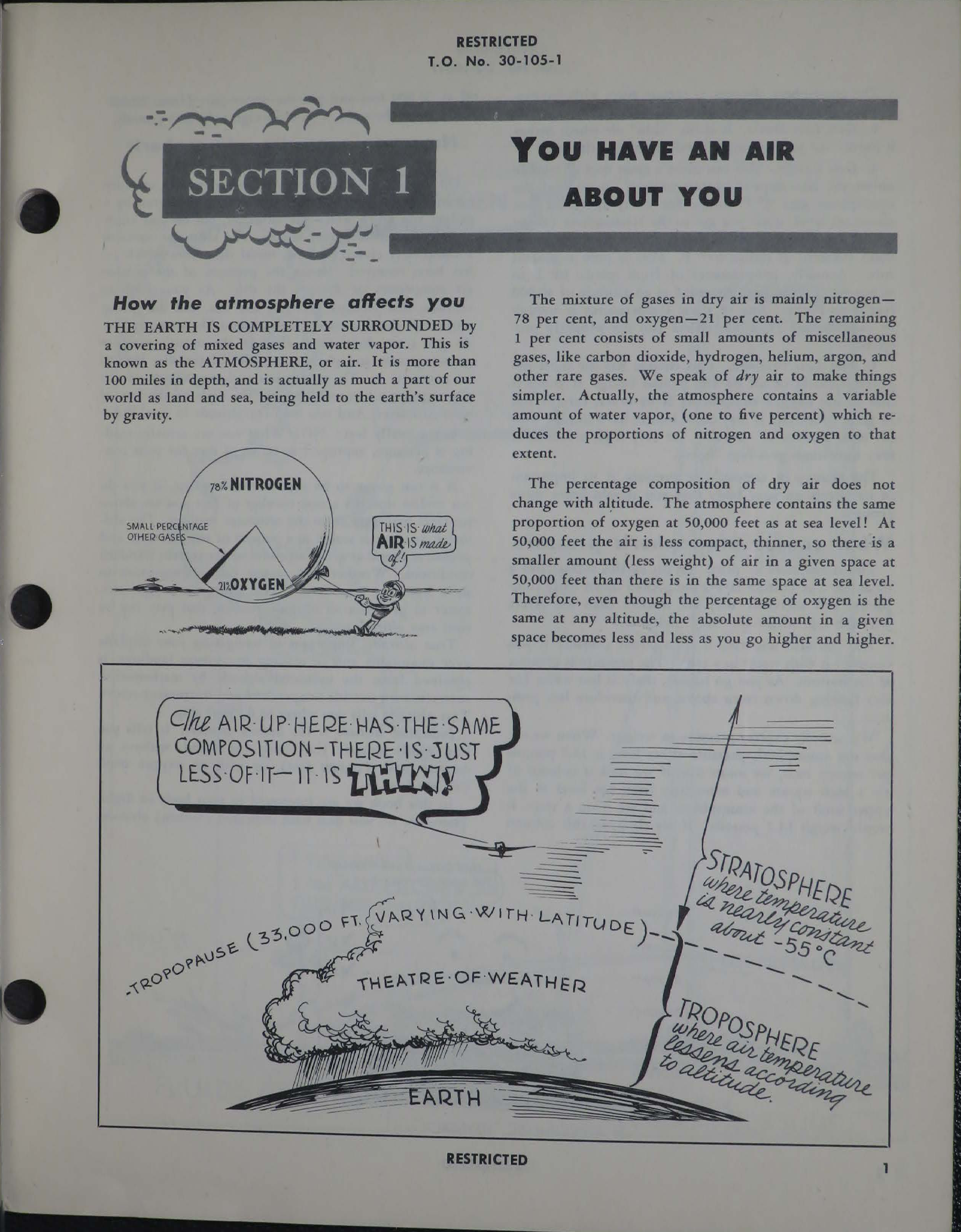 Sample page 7 from AirCorps Library document: Your Body in Flight 