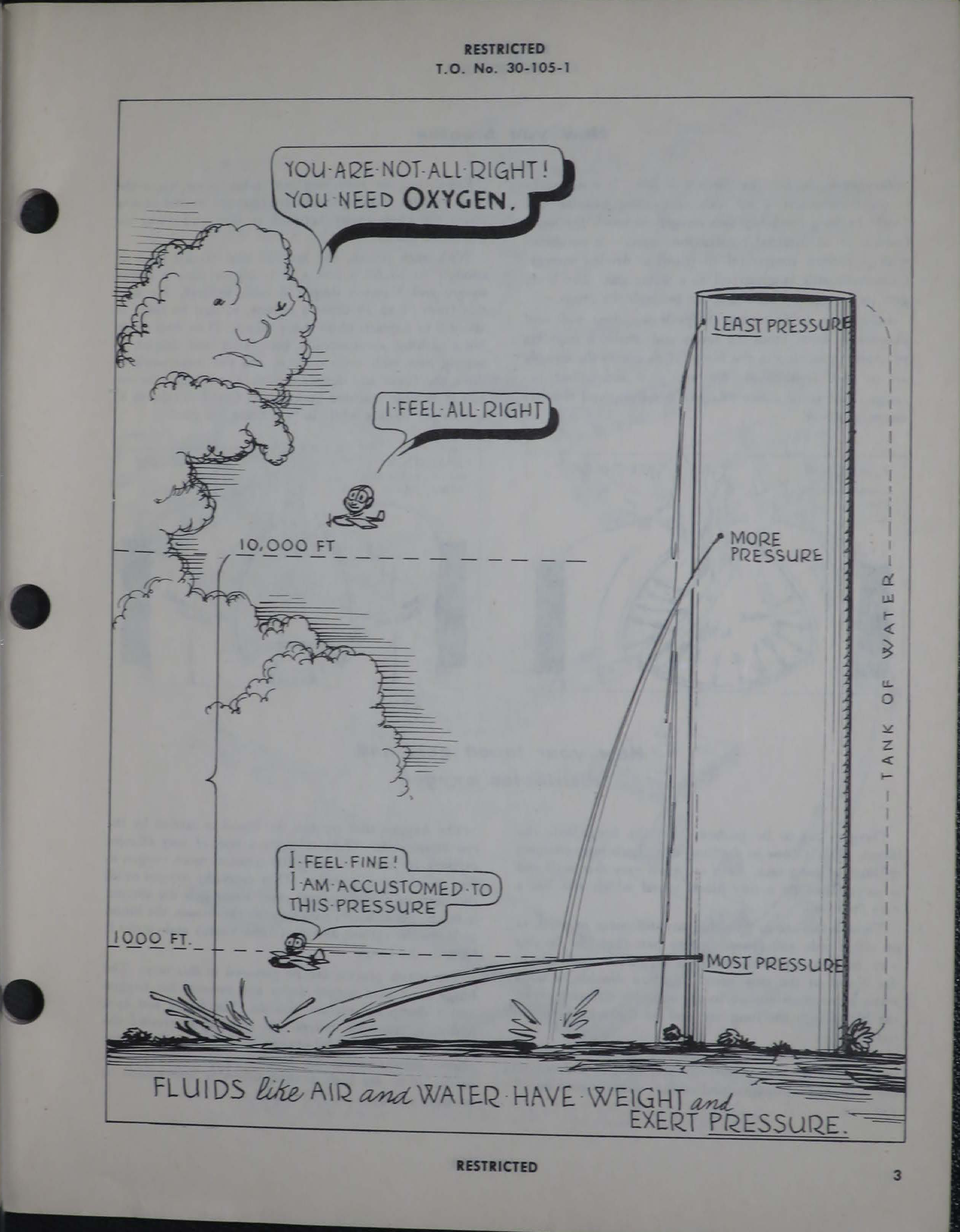 Sample page 9 from AirCorps Library document: Your Body in Flight 