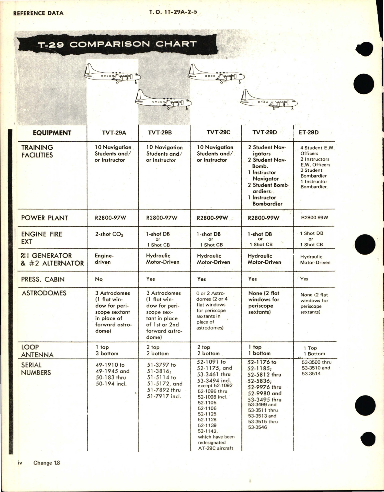 Sample page 8 from AirCorps Library document: Maintenance Manual for Power Plant Systems for T-29A, T-29B, T-29C and T-29D