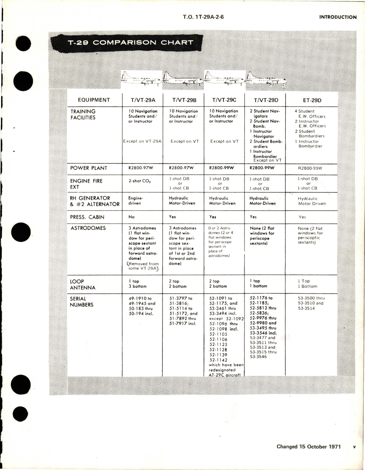 Sample page 9 from AirCorps Library document: Maintenance Manual for Fuel and Oil Systems for T-29A, T-29B, T-29C, and T-29D