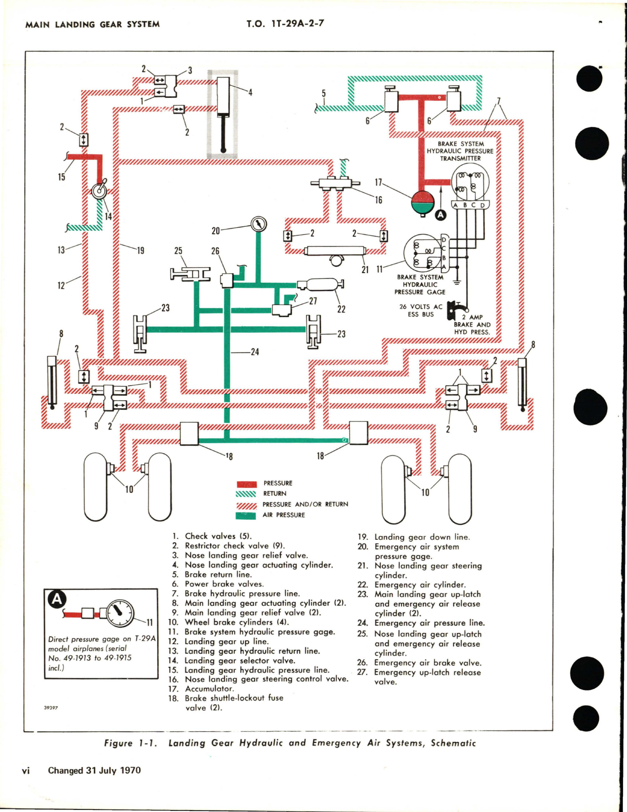 Sample page 8 from AirCorps Library document: Maintenance Instructions for Landing Gear Systems for T-29A, T-29B, T-29C and T-29A