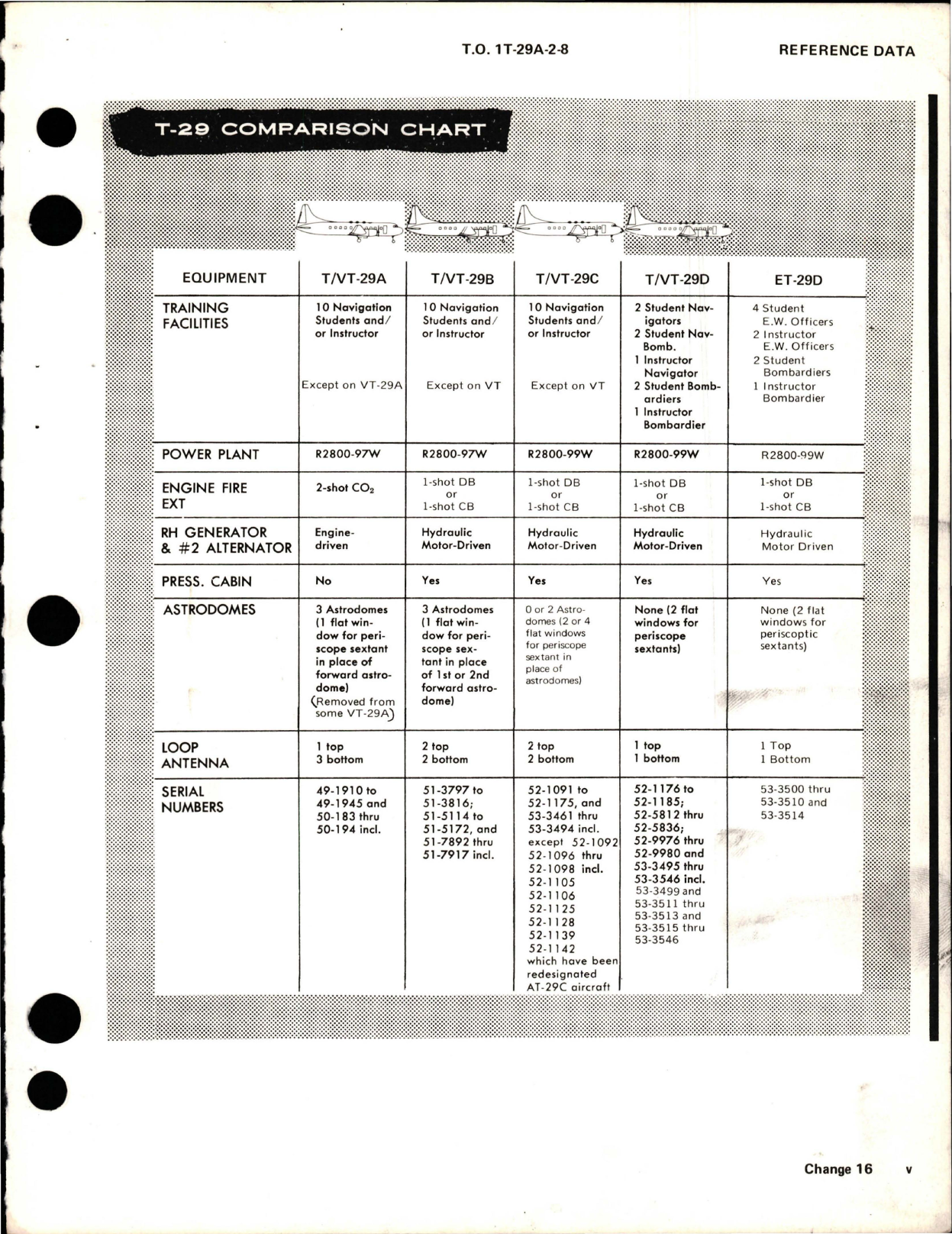 Sample page 7 from AirCorps Library document: Maintenance for Flight Control Systems, T-29A, T-29B, T-29C and T-29D